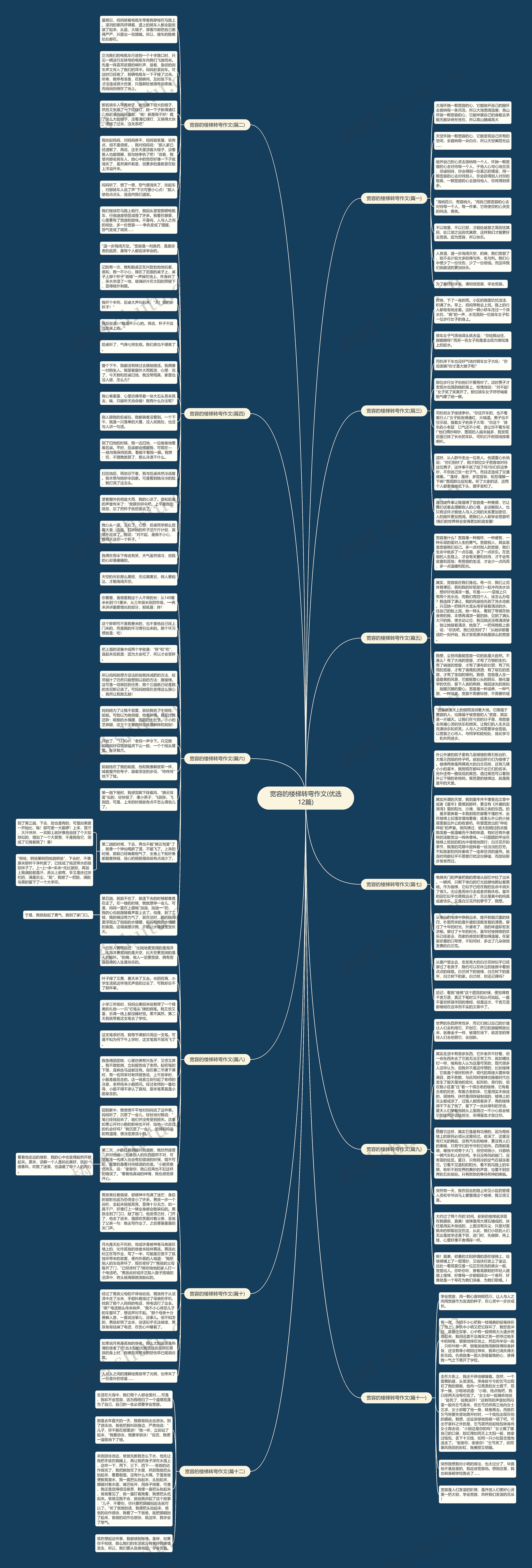 宽容的楼梯转弯作文(优选12篇) 宽容的楼梯转弯作文(优选12篇)