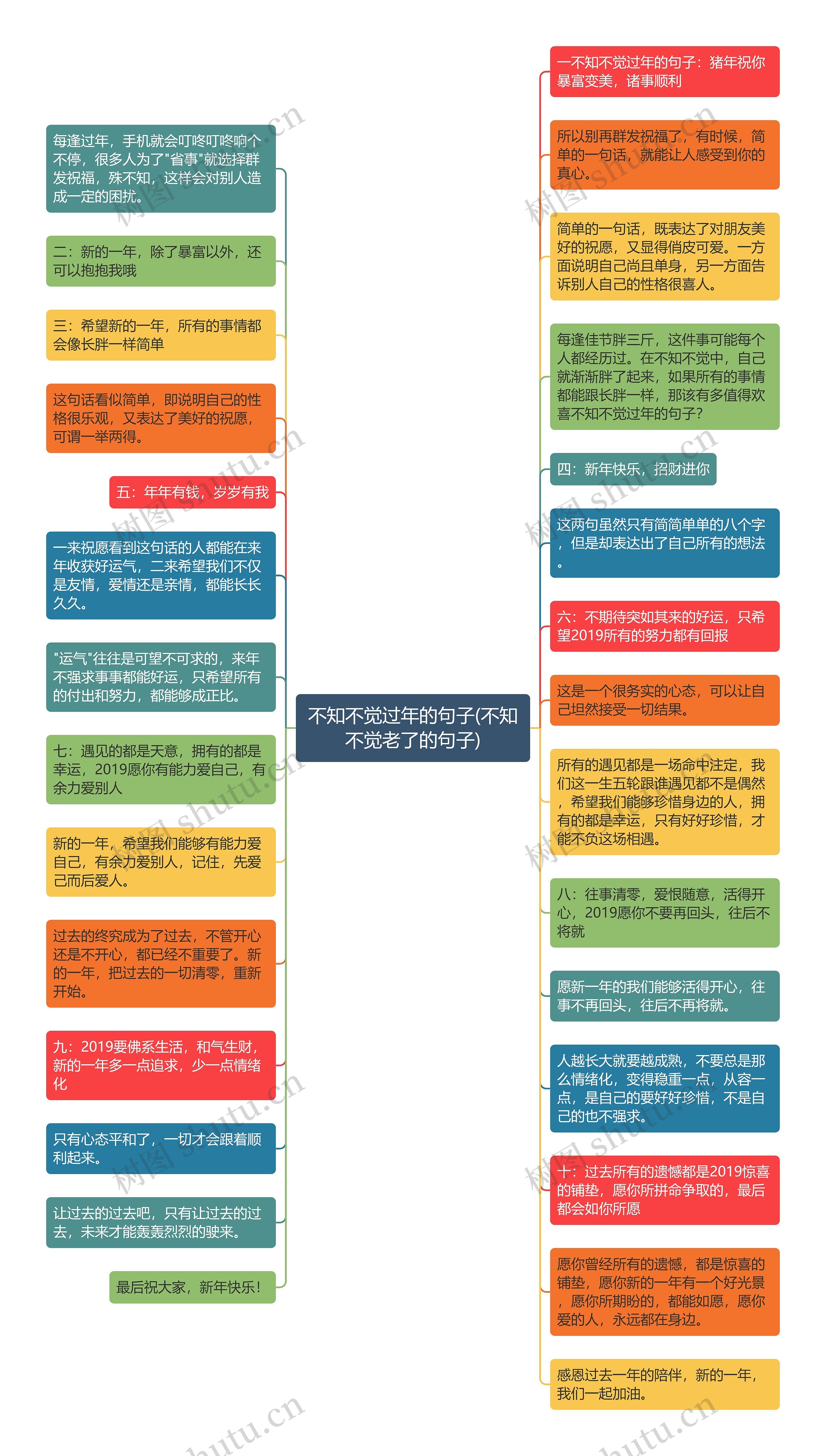 不知不觉过年的句子(不知不觉老了的句子)思维导图