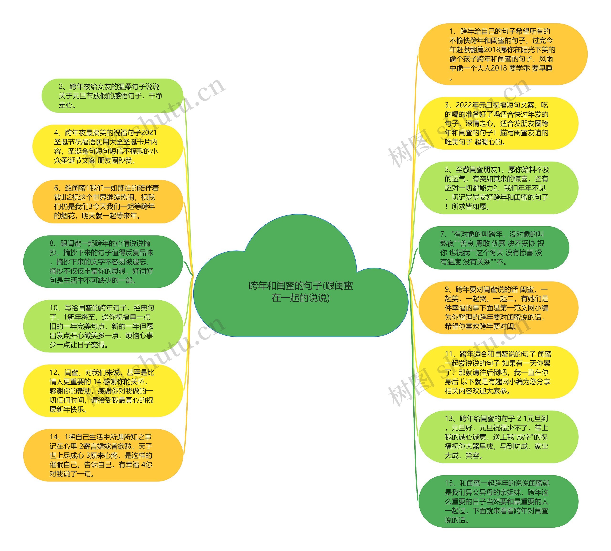 跨年和闺蜜的句子(跟闺蜜在一起的说说)思维导图