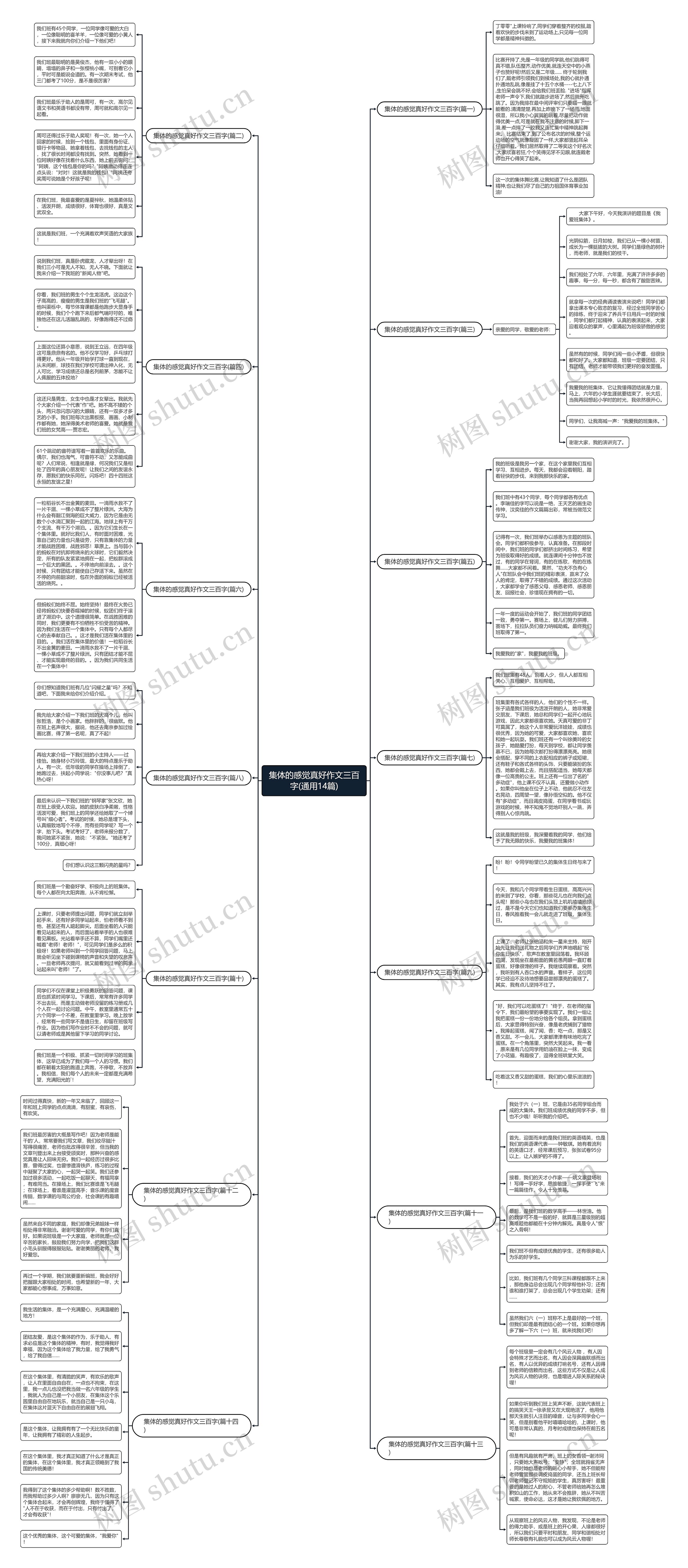 集体的感觉真好作文三百字(通用14篇)思维导图