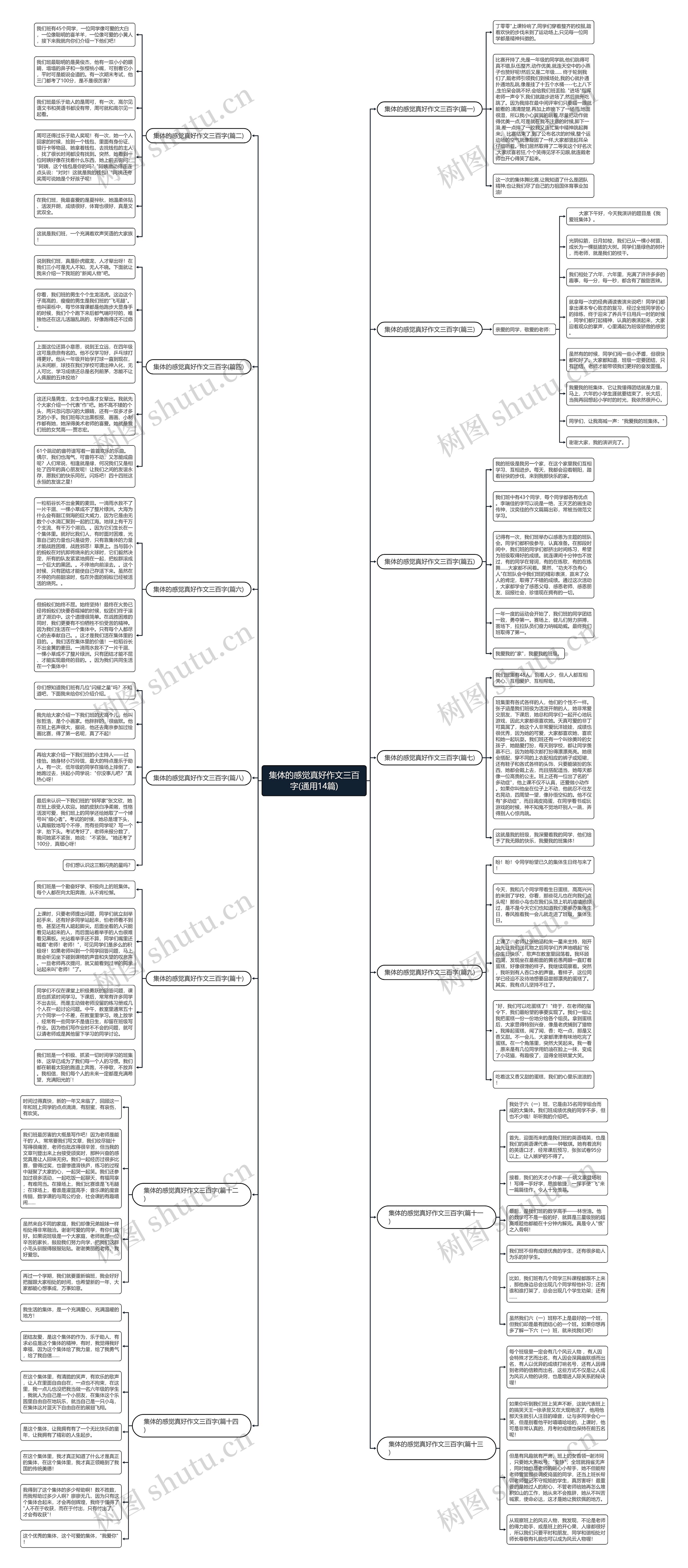 集体的感觉真好作文三百字(通用14篇)思维导图高清图 集体的感觉真好作文三百字(通用14篇)思维导图