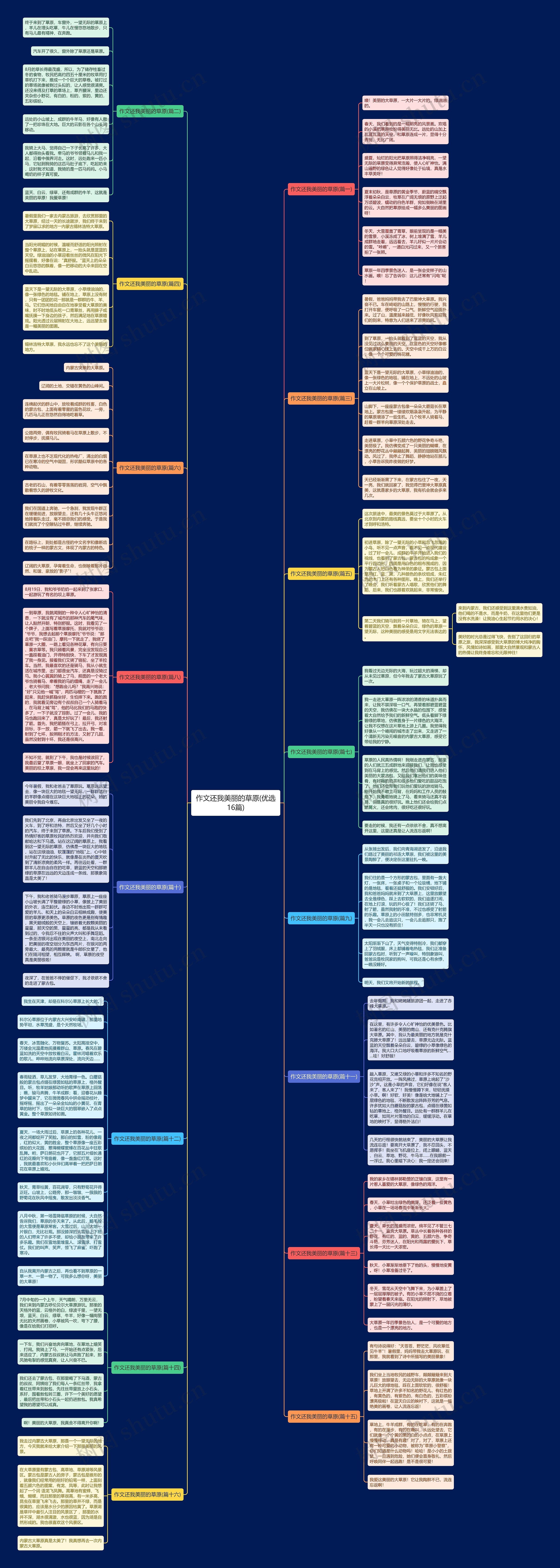 作文还我美丽的草原(优选16篇)思维导图高清图 作文还我美丽的草原(优选16篇)思维导图
