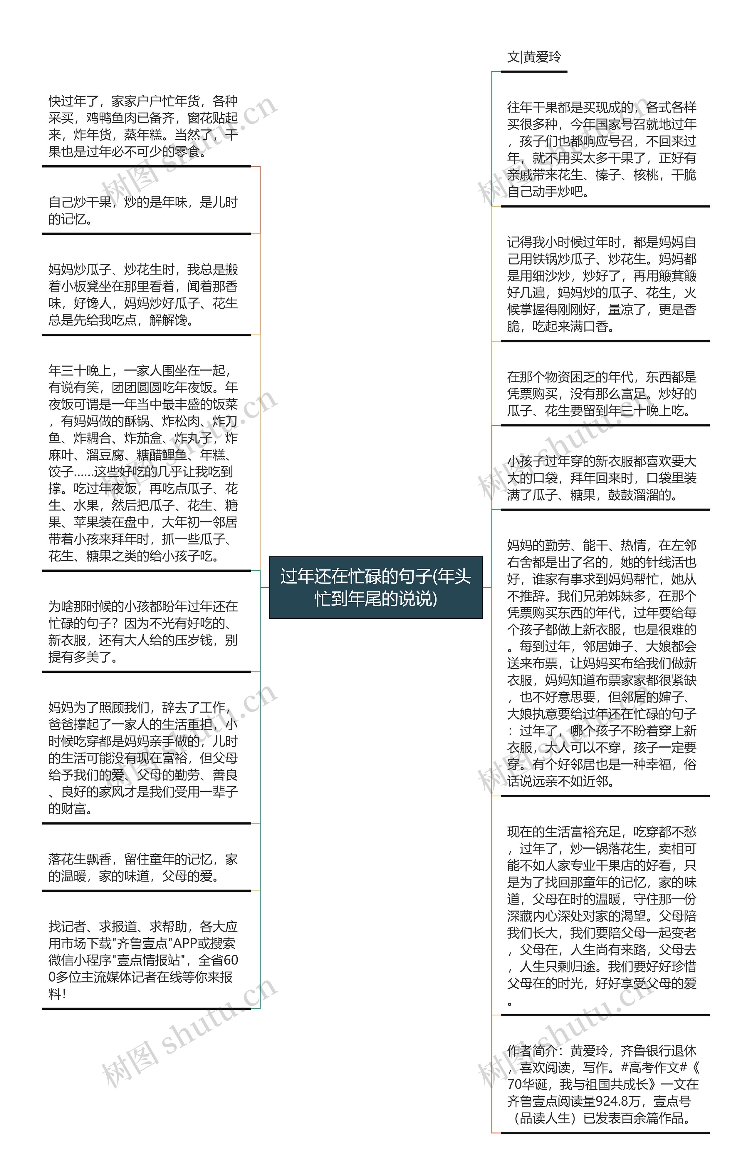 过年还在忙碌的句子(年头忙到年尾的说说)思维导图