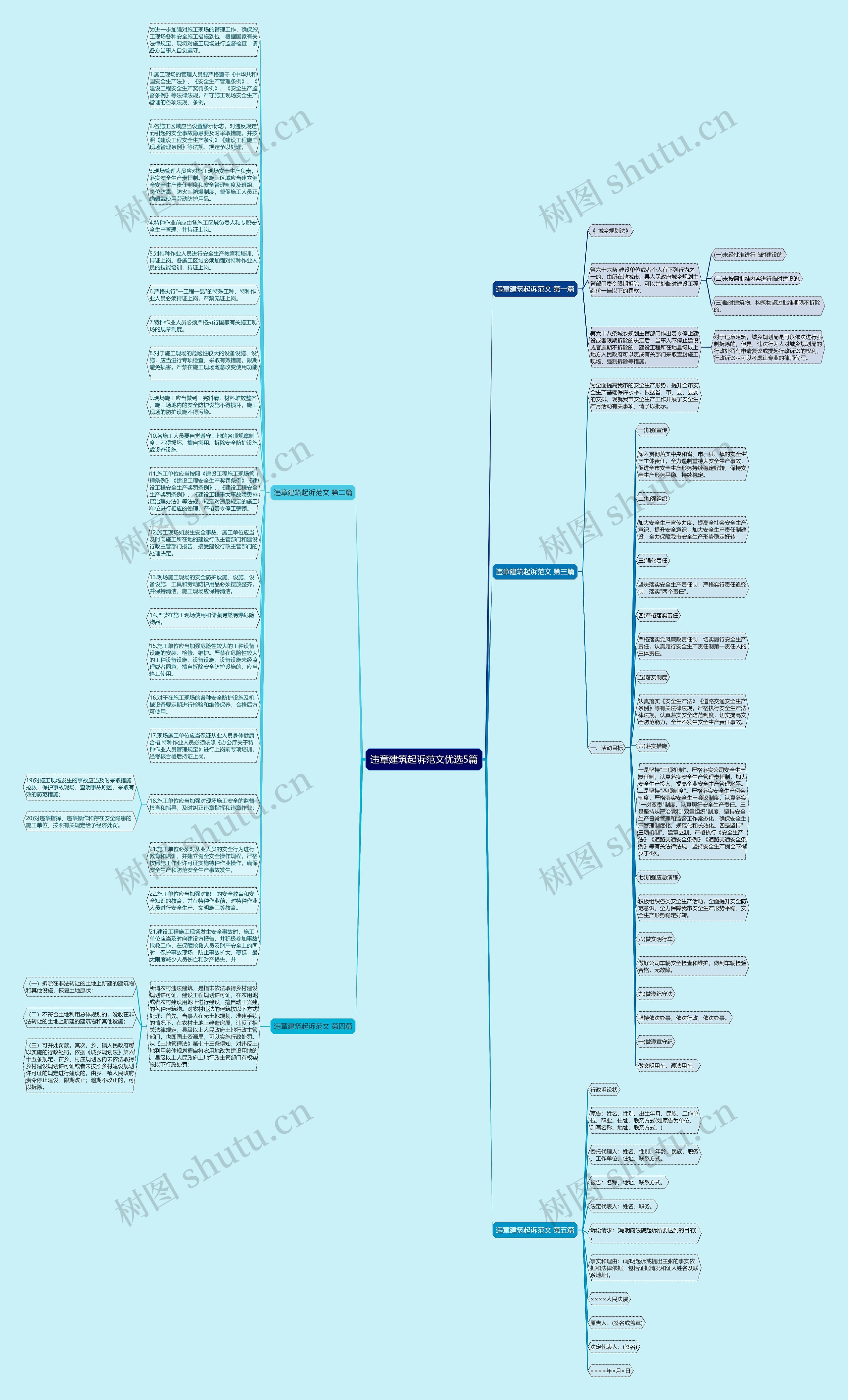 违章建筑起诉范文优选5篇思维导图