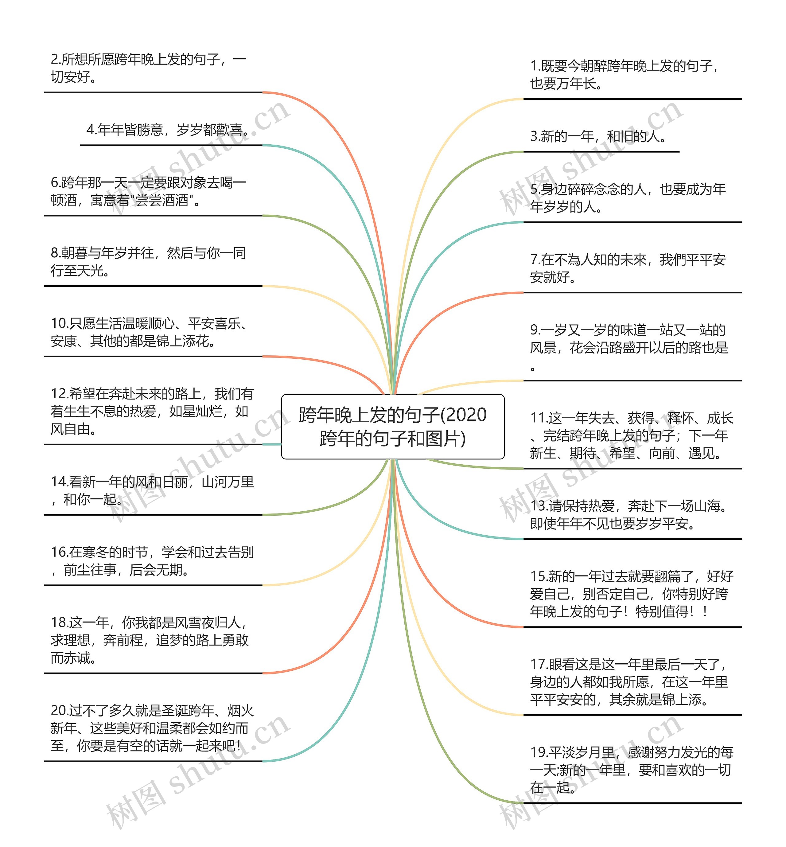 跨年晚上发的句子(2020跨年的句子和图片)思维导图