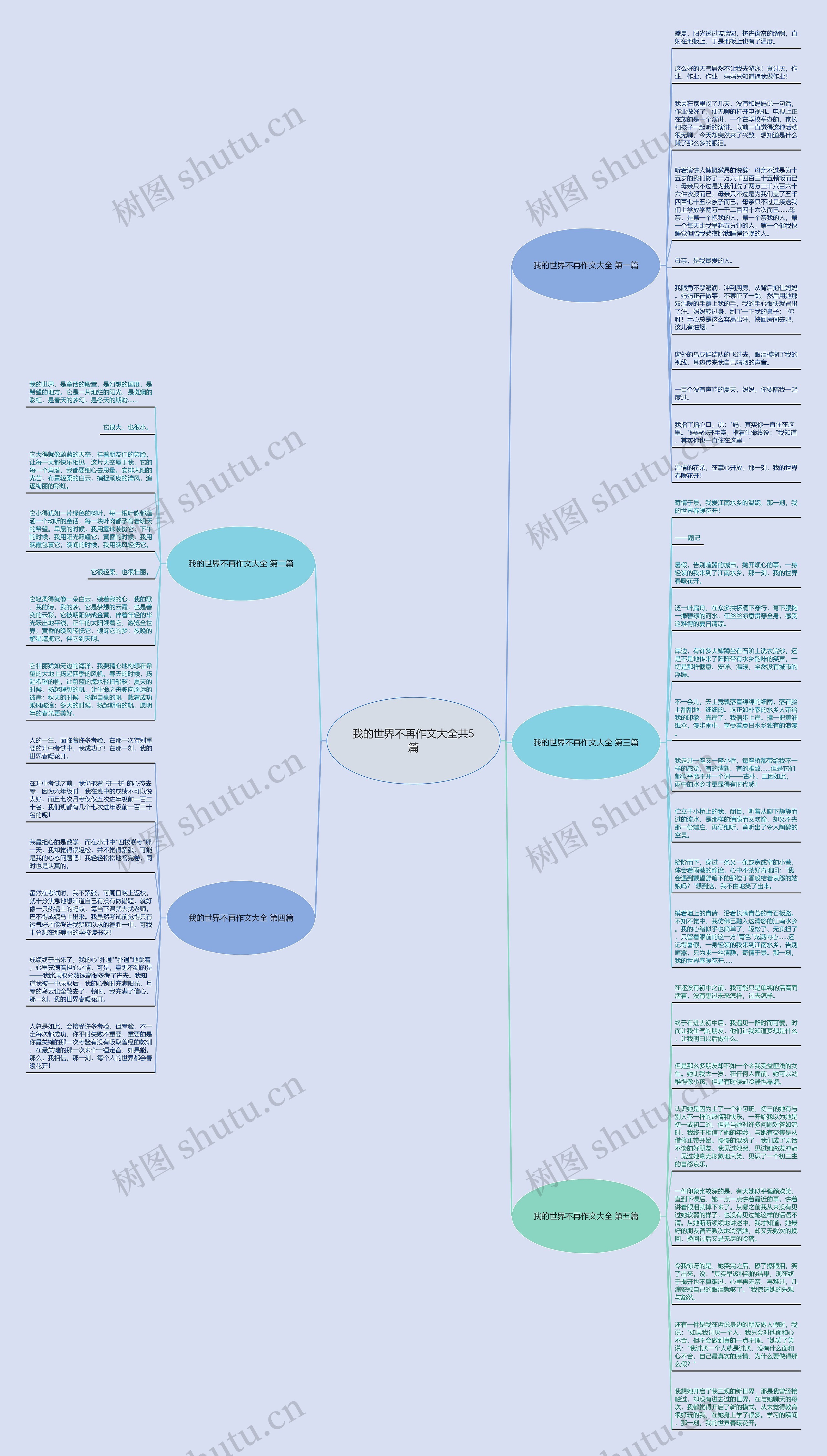 我的世界不再作文大全共5篇思维导图