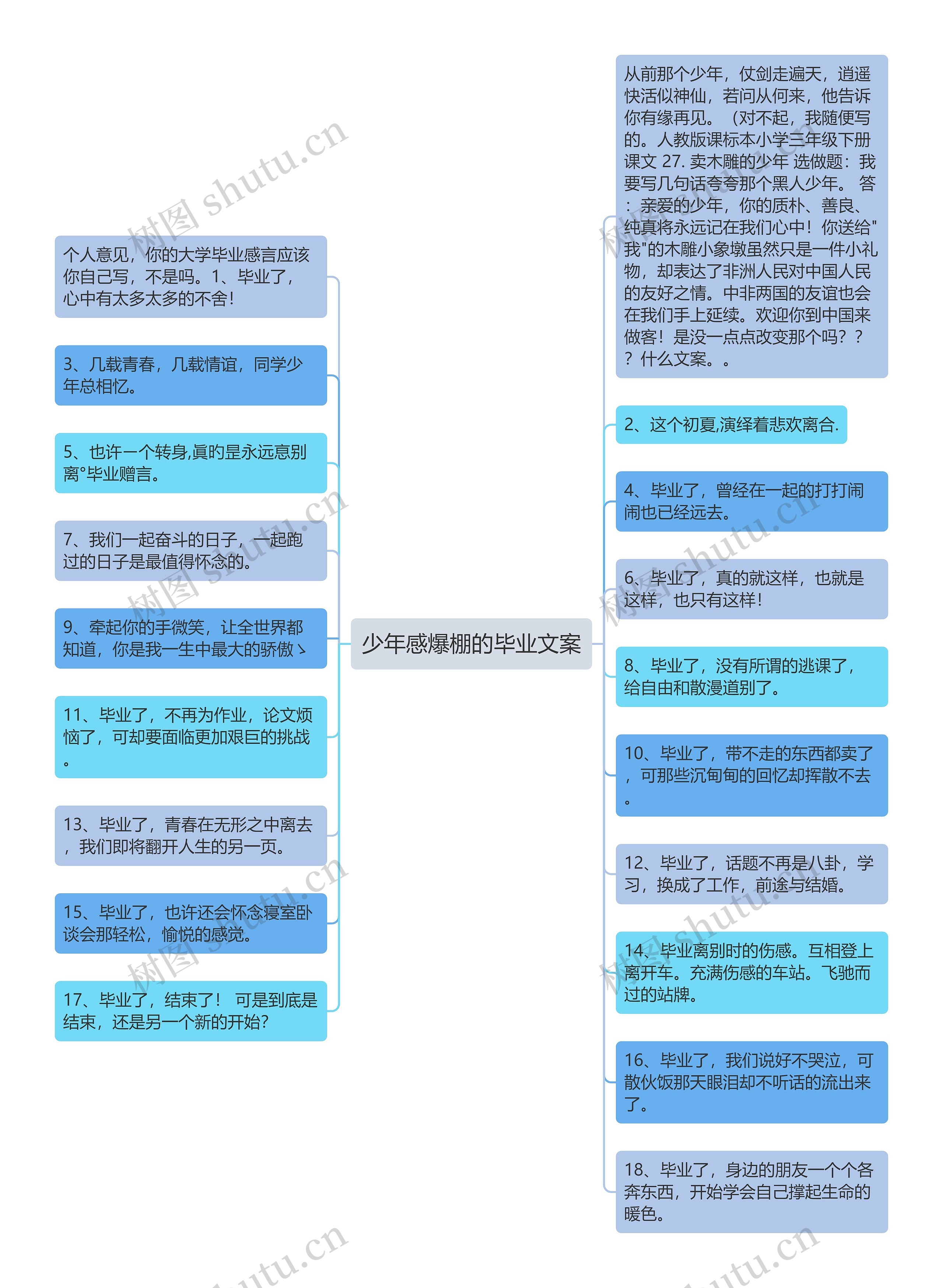 少年感爆棚的毕业文案思维导图