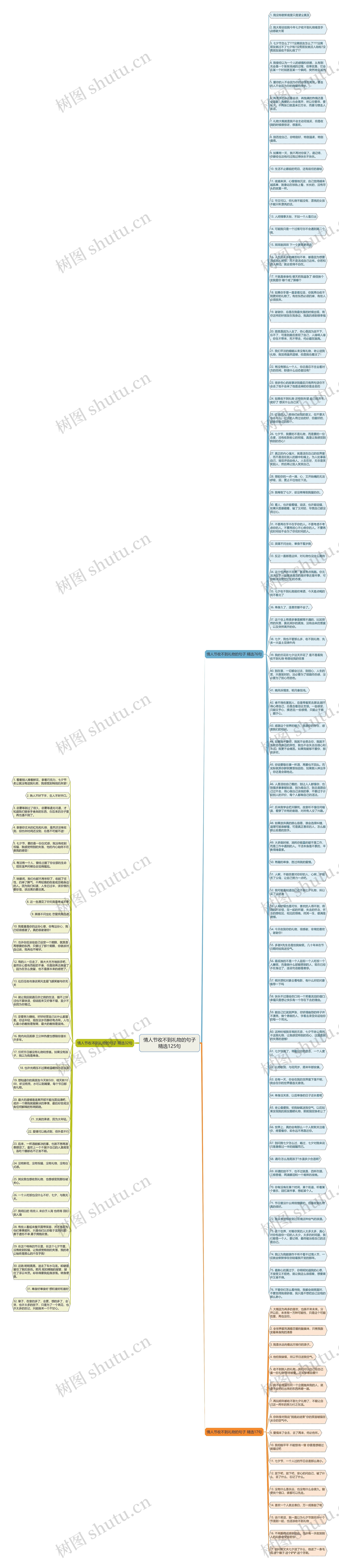 情人节收不到礼物的句子精选125句思维导图