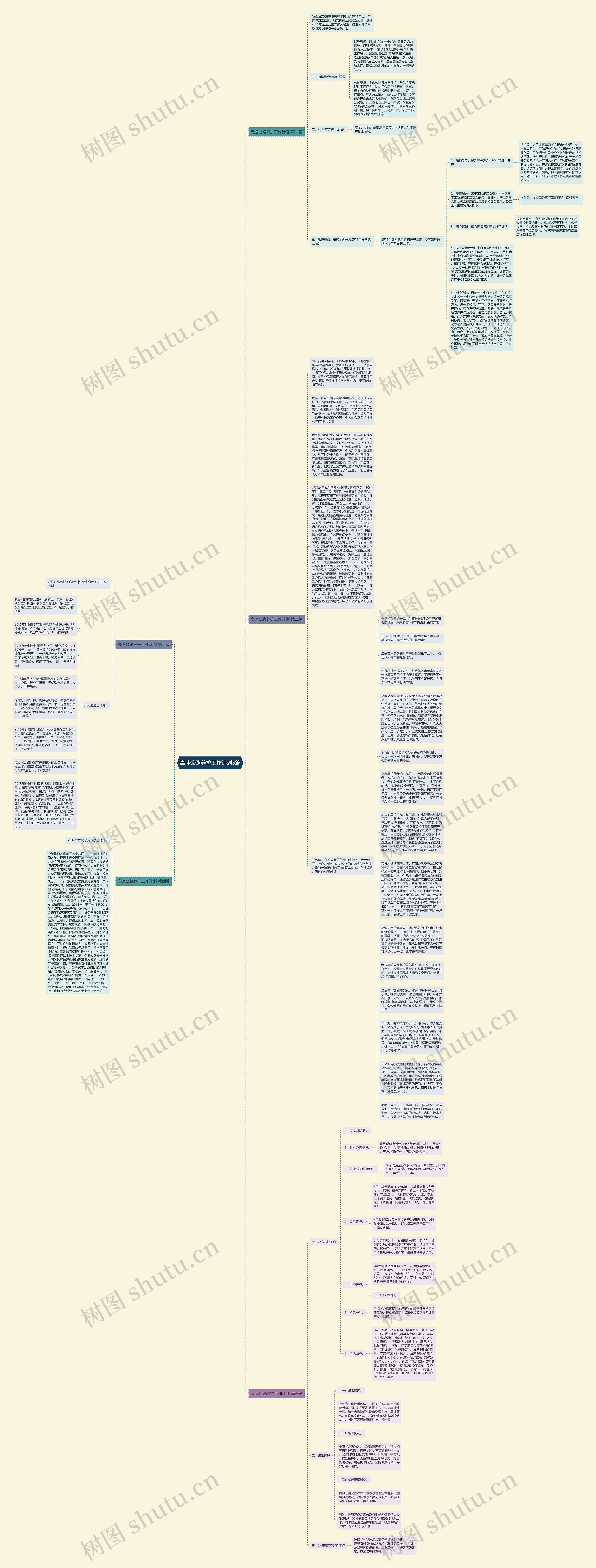高速公路养护工作计划5篇思维导图