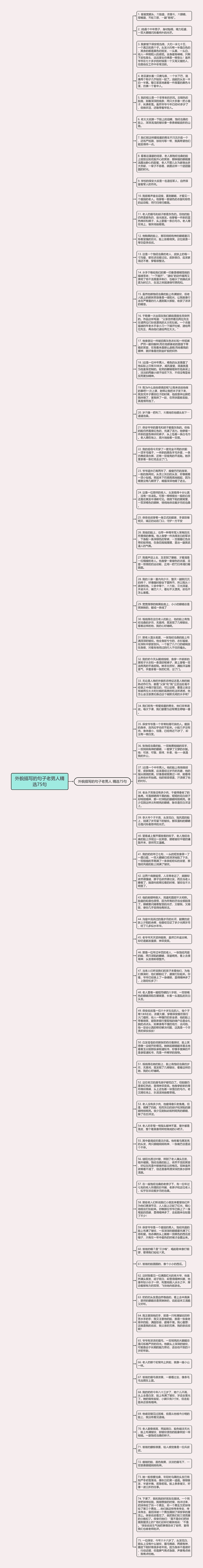 外貌描写的句子老男人精选75句思维导图