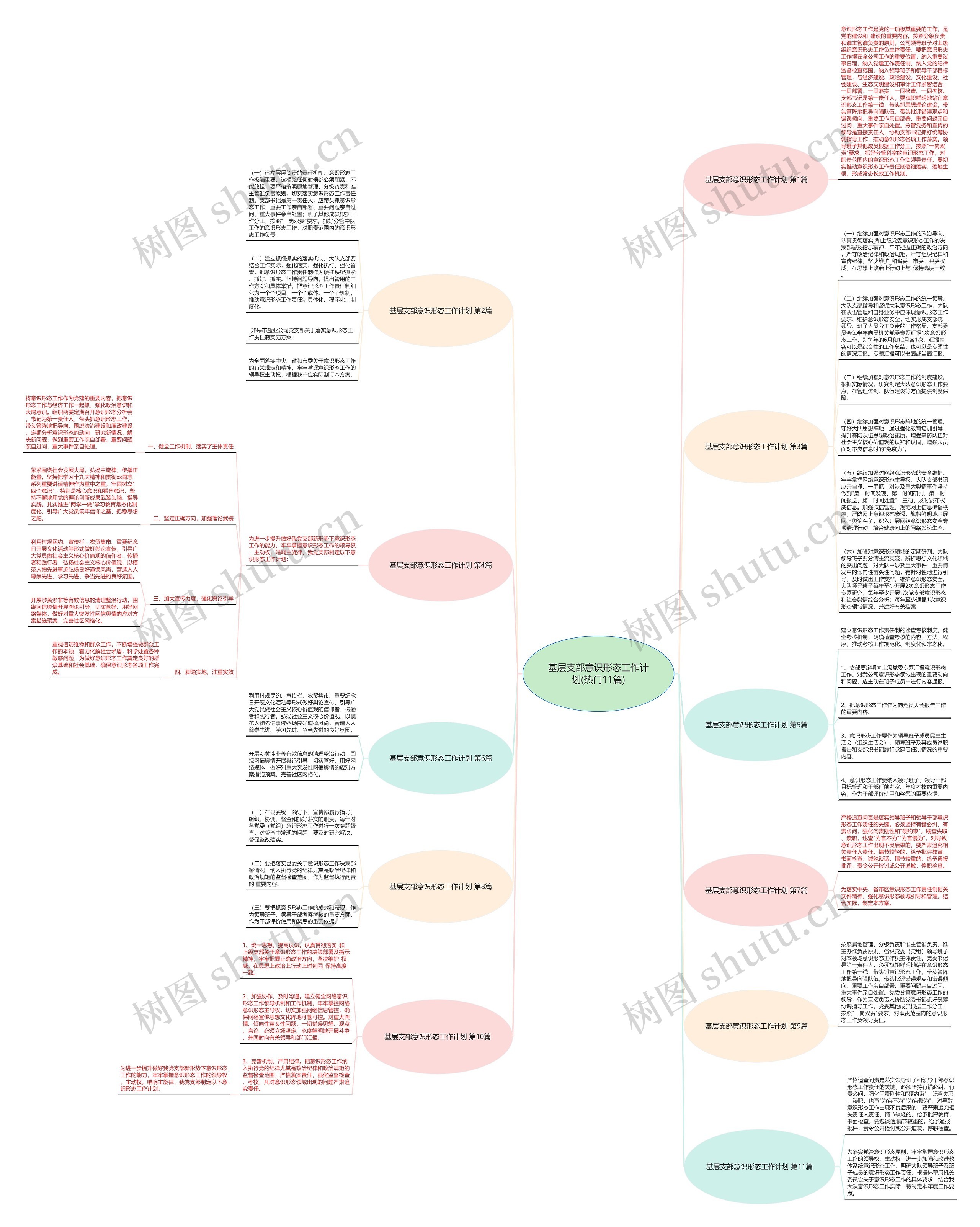基层支部意识形态工作计划(热门11篇)思维导图