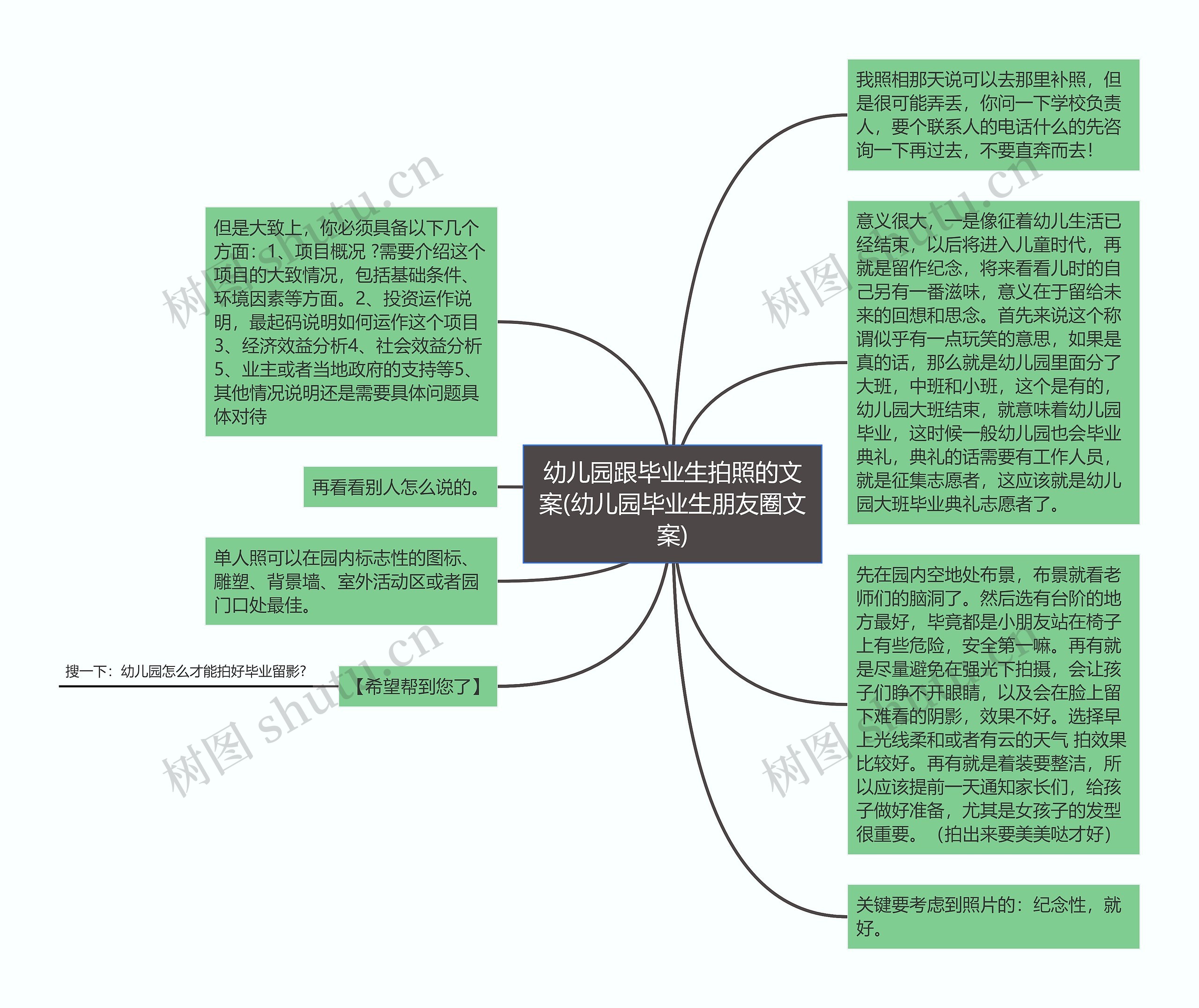 幼儿园跟毕业生拍照的文案(幼儿园毕业生朋友圈文案)思维导图