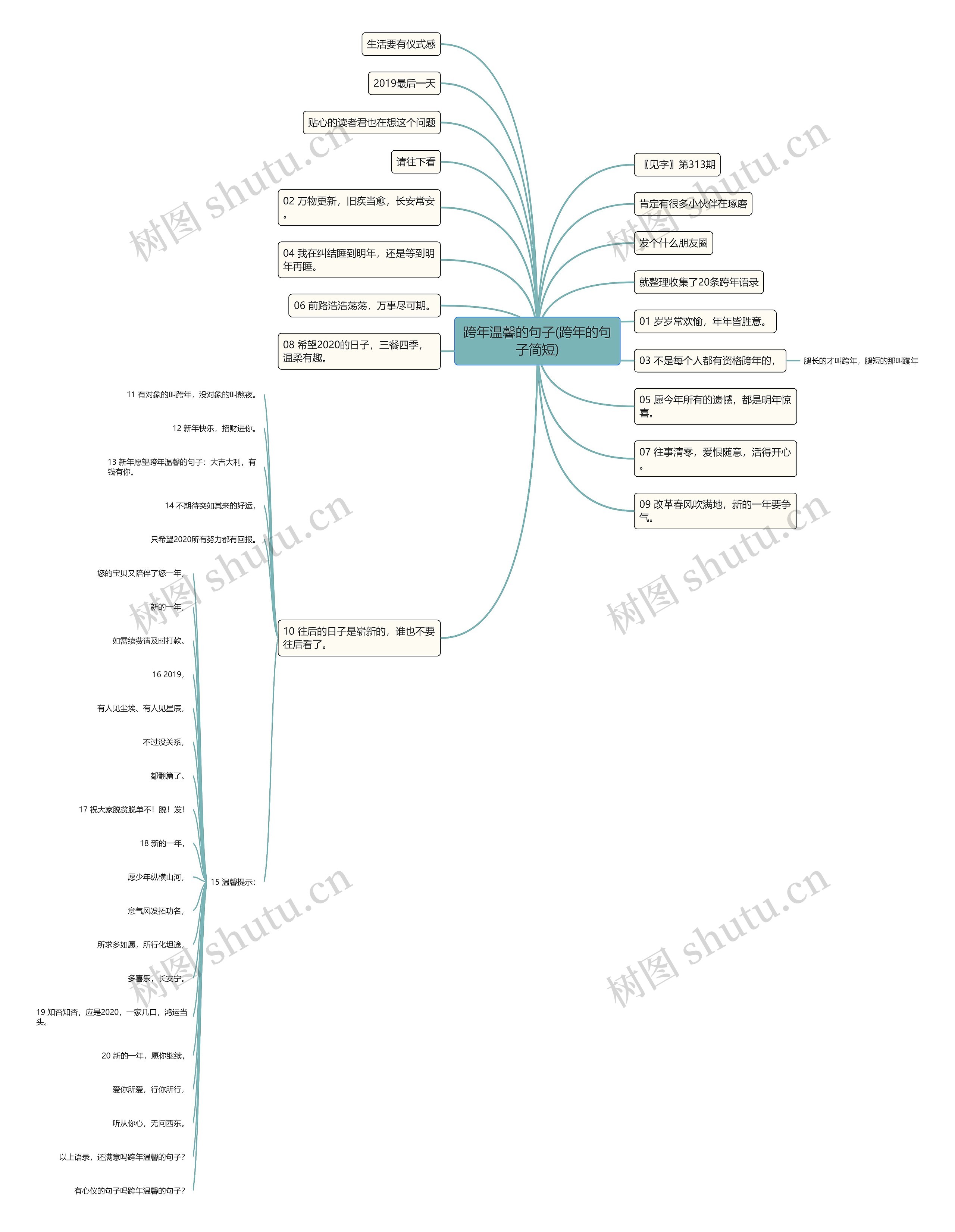 跨年温馨的句子(跨年的句子简短)思维导图