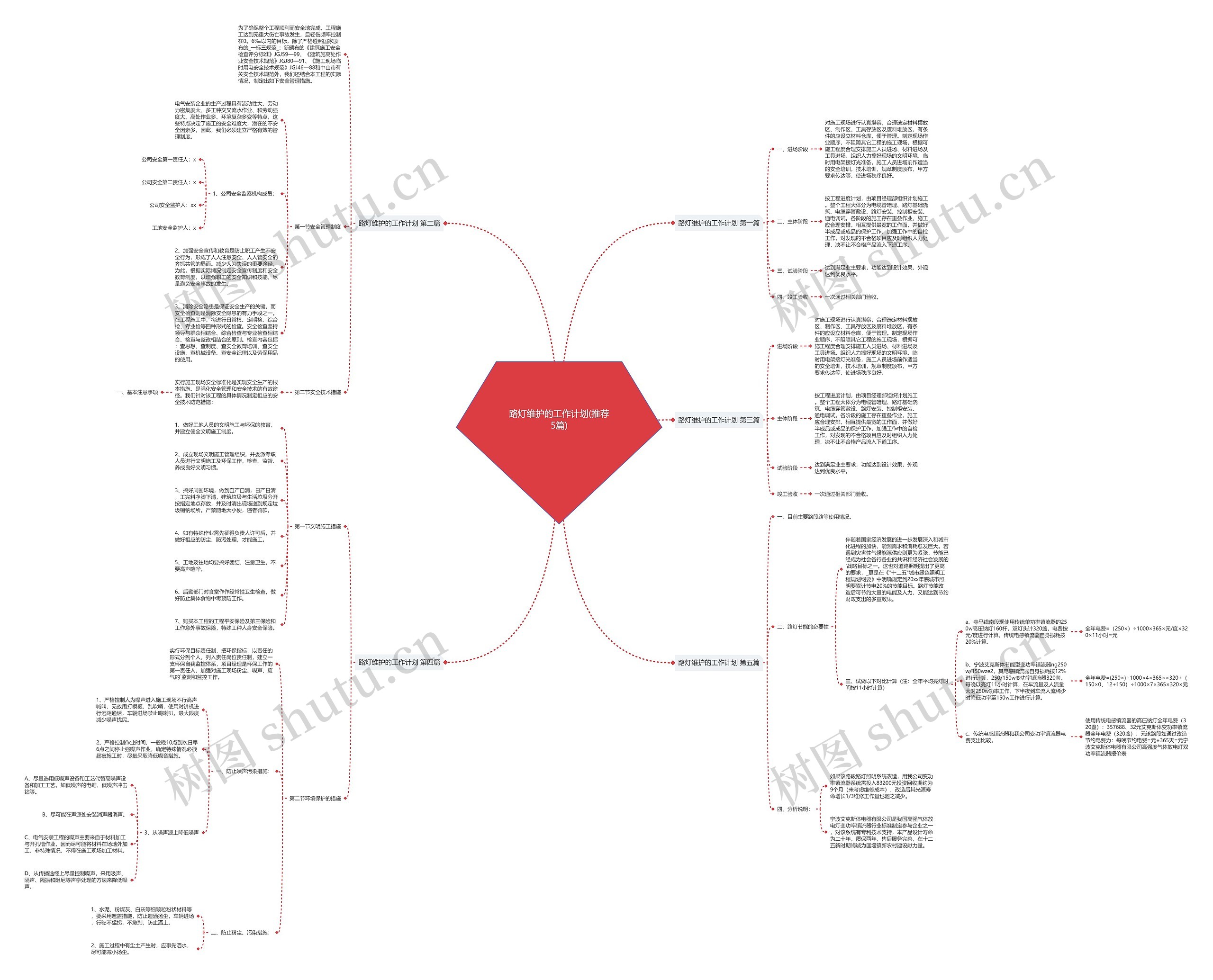路灯维护的工作计划(推荐5篇) 路灯维护的工作计划(推荐5篇)