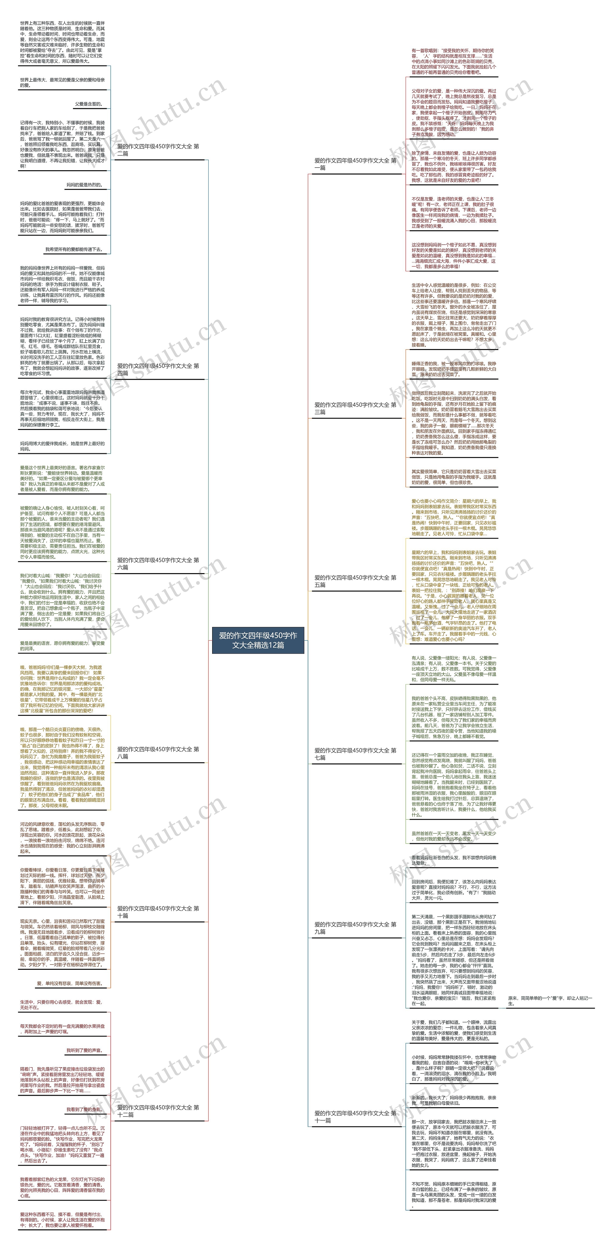 爱的作文四年级450字作文大全精选12篇 爱的作文四年级450字作文大全精选12篇