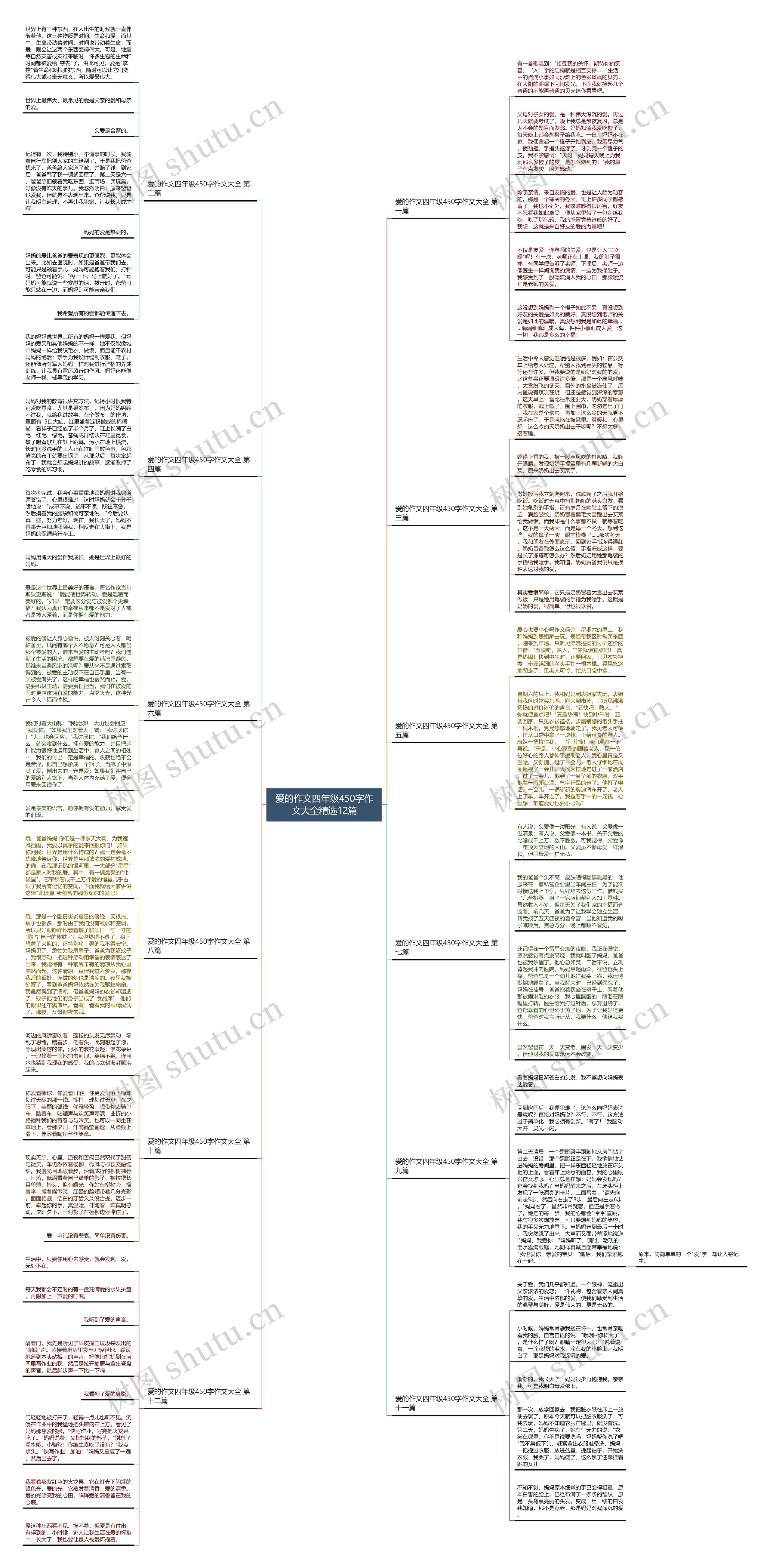 爱的作文四年级450字作文大全精选12篇思维导图