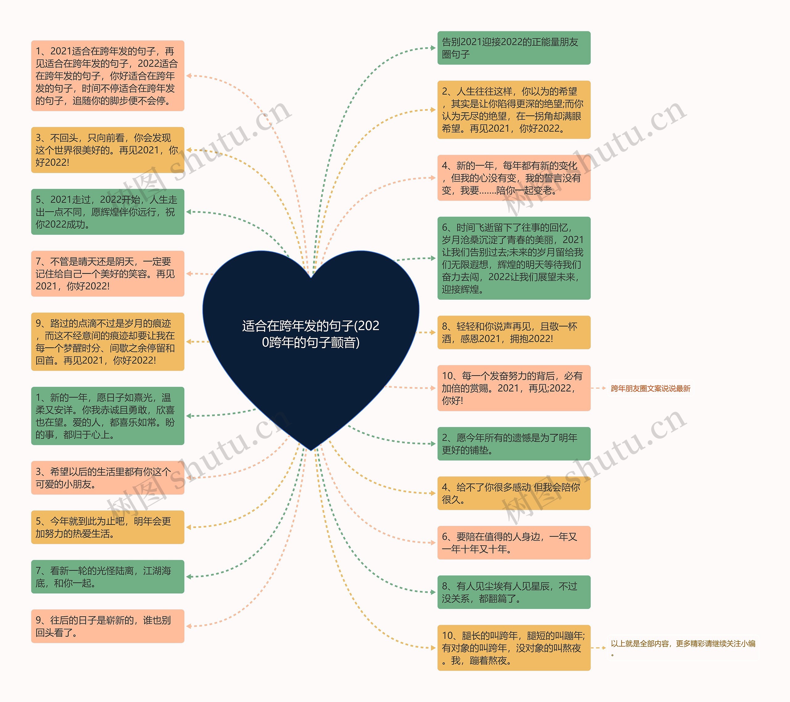 适合在跨年发的句子(2020跨年的句子颤音)思维导图