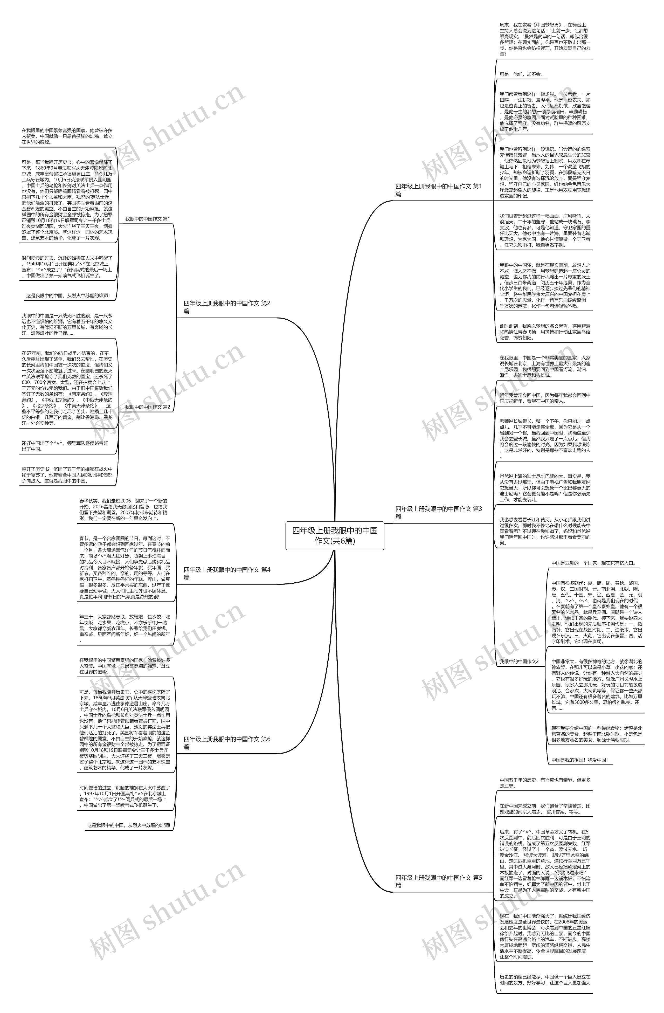 四年级上册我眼中的中国作文(共6篇)思维导图