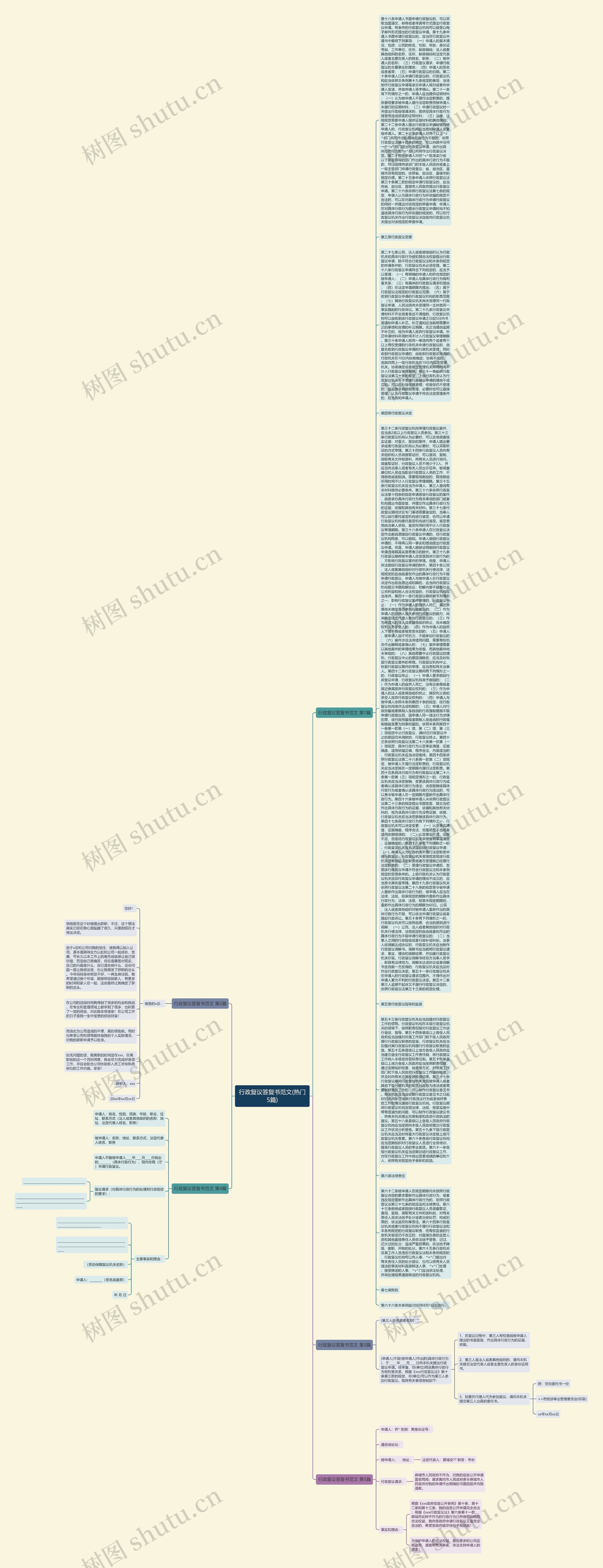 行政复议答复书范文(热门5篇)思维导图