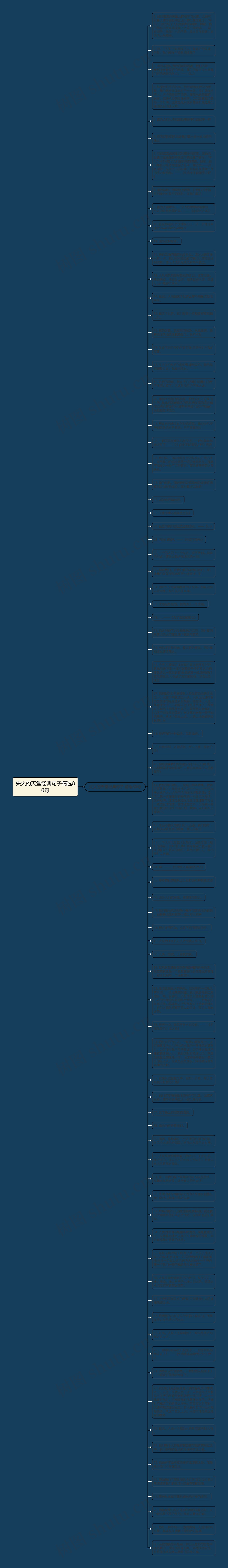 失火的天堂经典句子精选80句思维导图