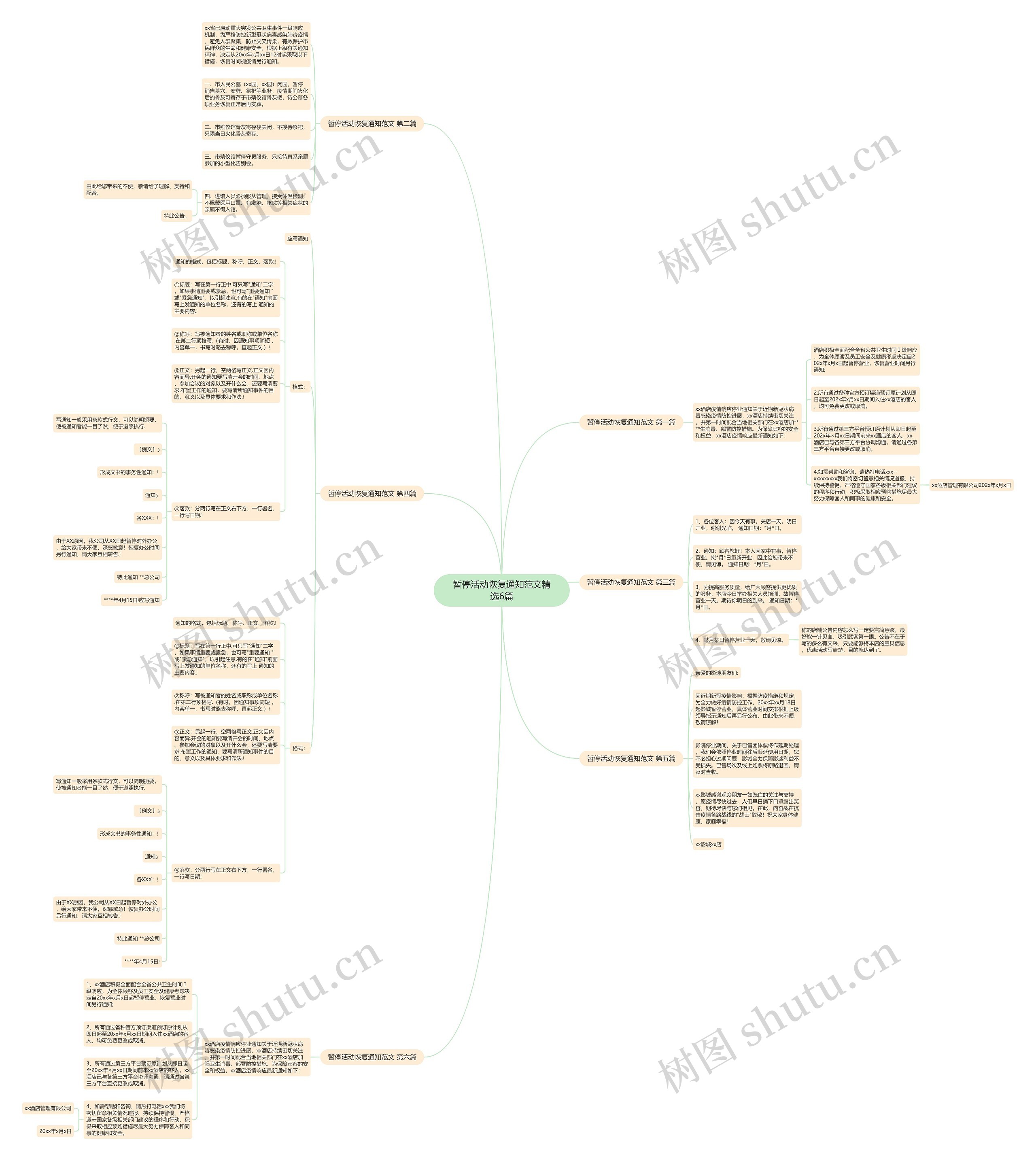 暂停活动恢复通知范文精选6篇思维导图