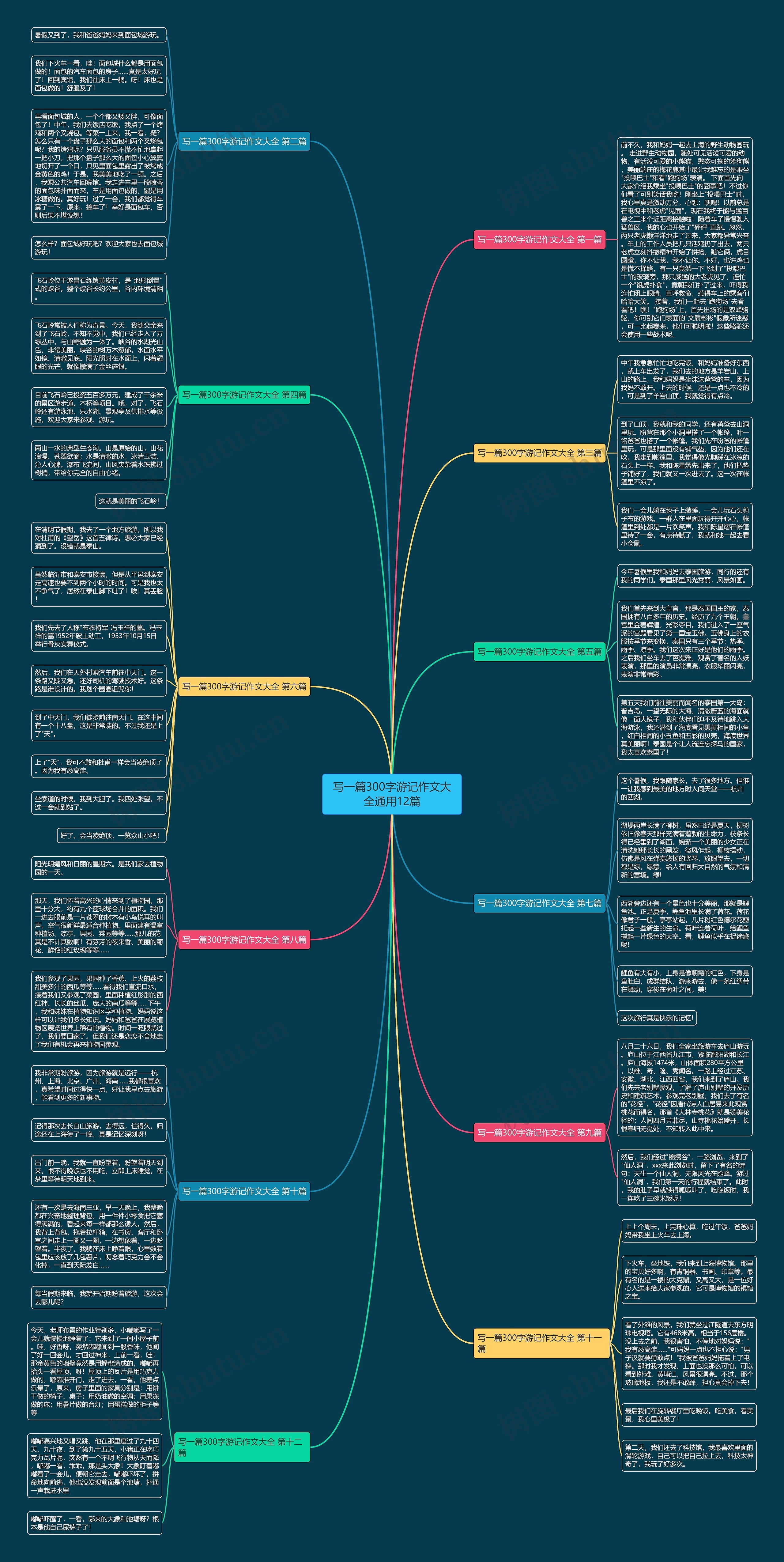 写一篇300字游记作文大全通用12篇思维导图