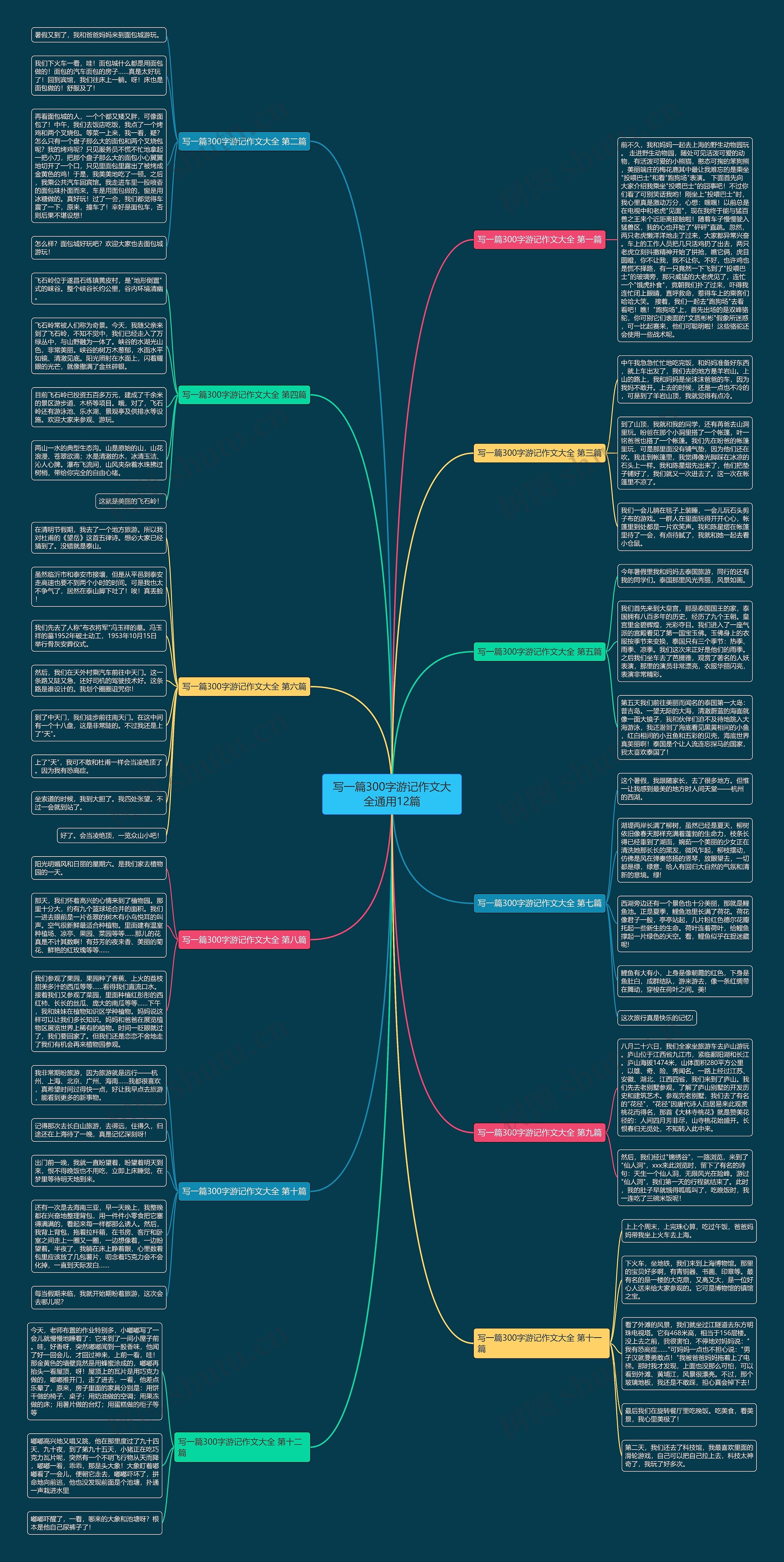 写一篇300字游记作文大全通用12篇 写一篇300字游记作文大全通用12篇