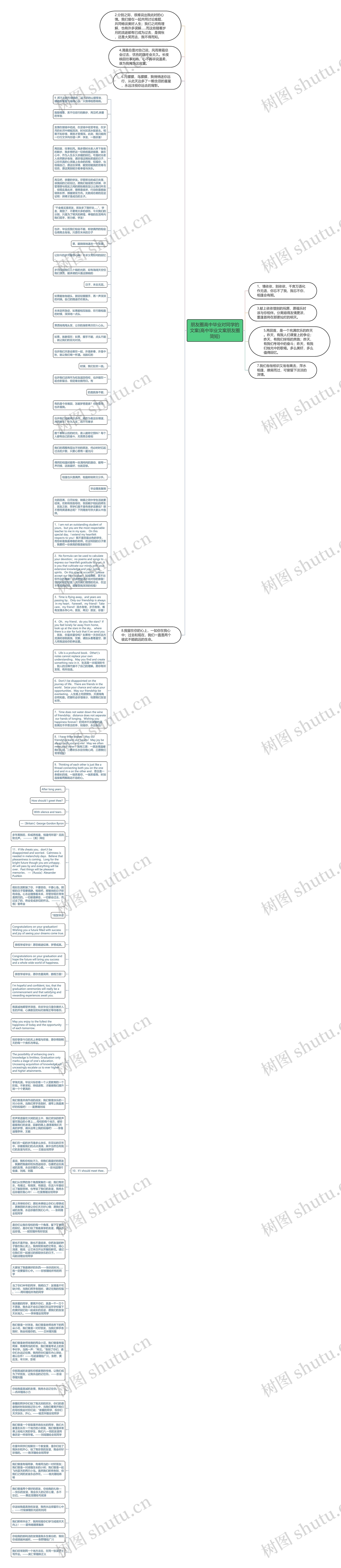 朋友圈高中毕业对同学的文案(高中毕业文案朋友圈简短)思维导图