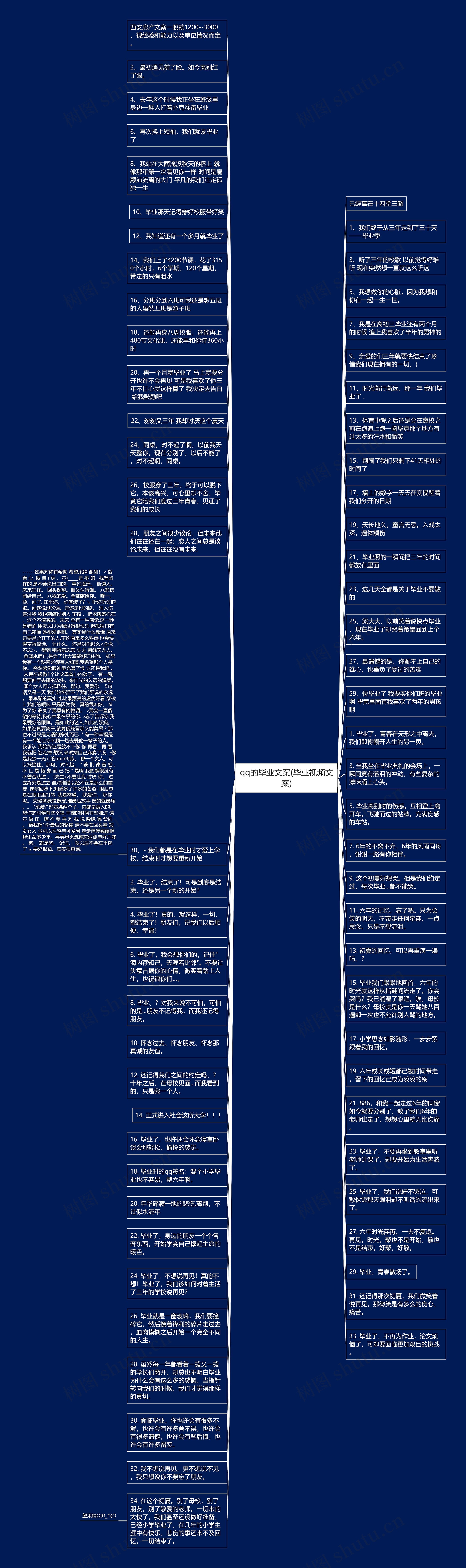 qq的毕业文案(毕业视频文案)思维导图