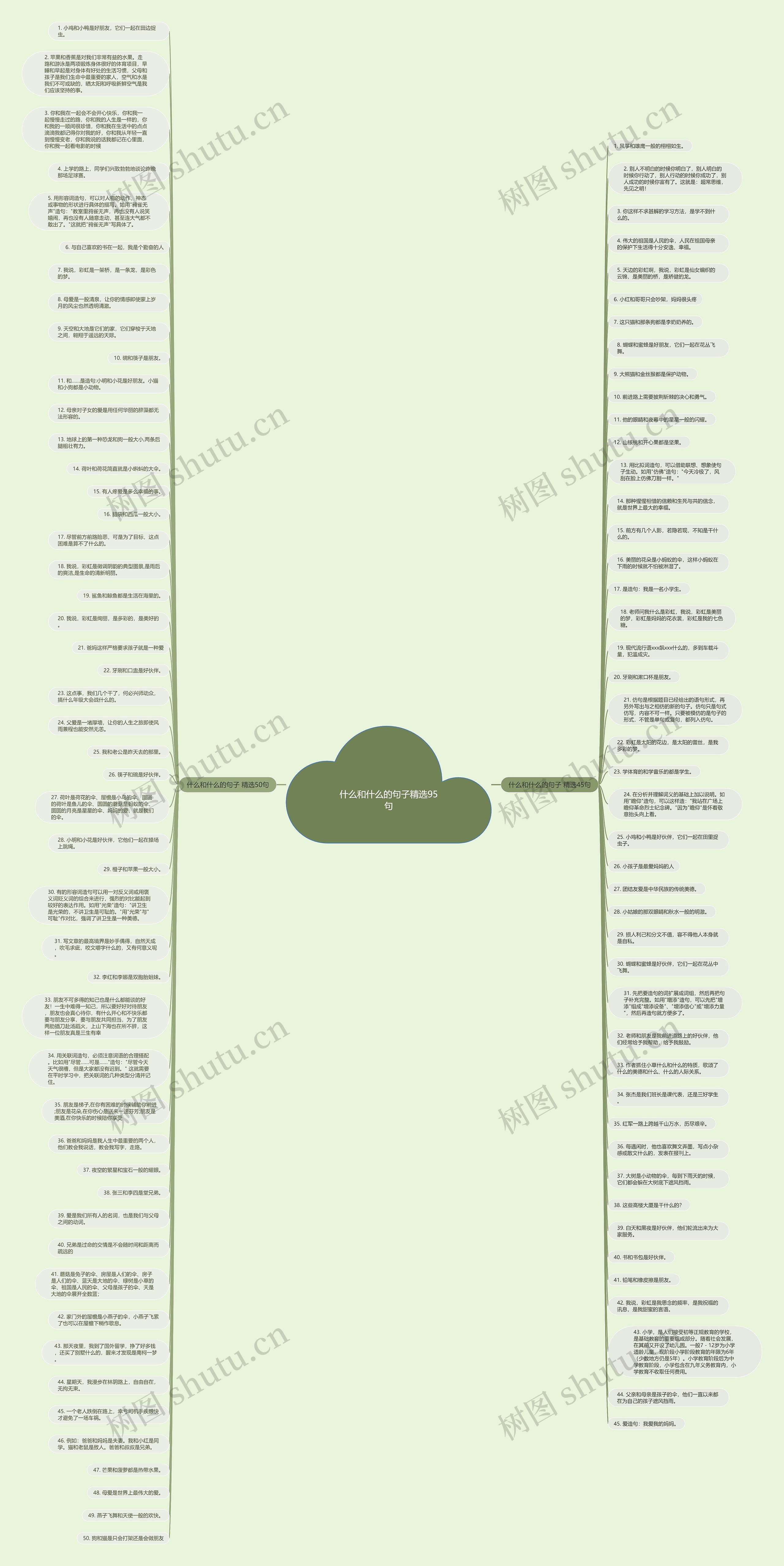 什么和什么的句子精选95句思维导图