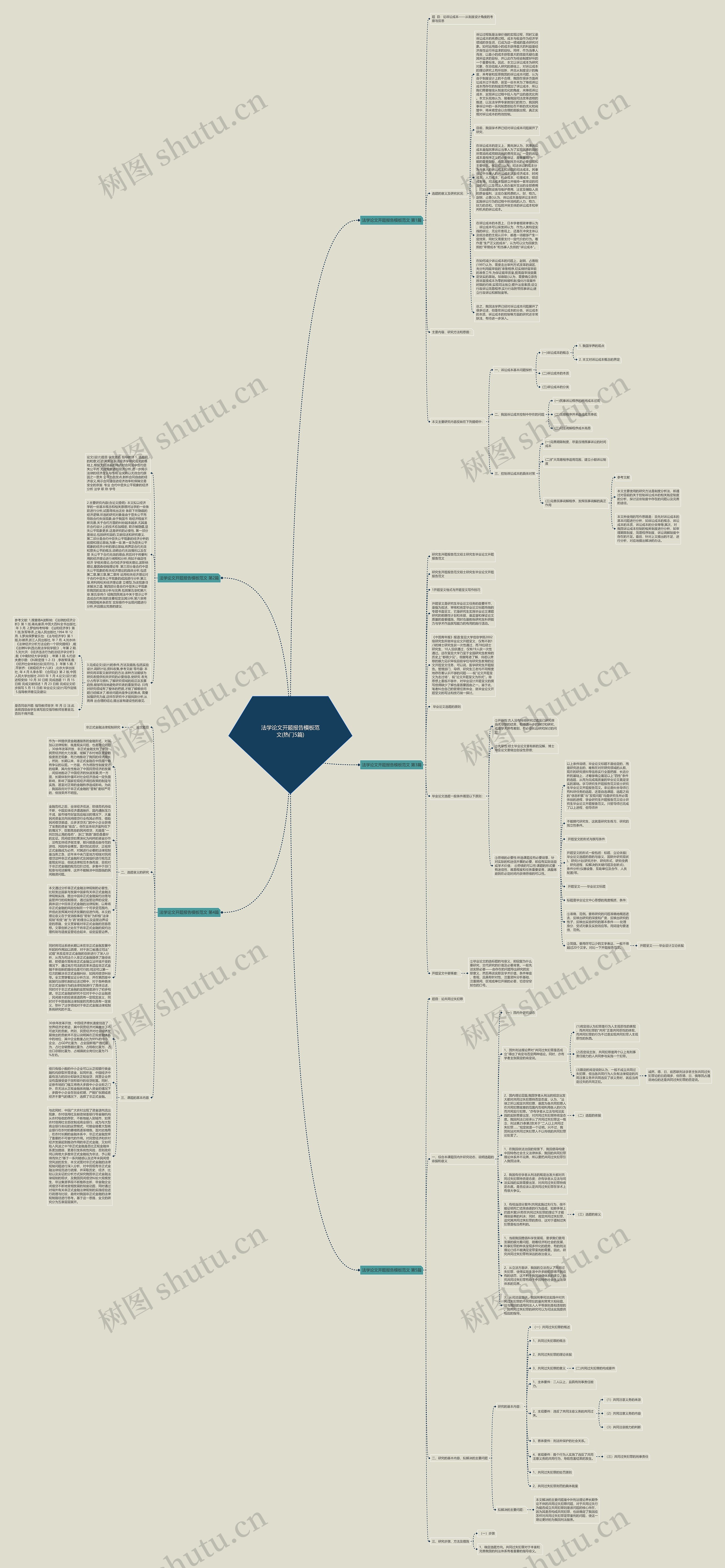 法学论文开题报告范文(热门5篇)思维导图