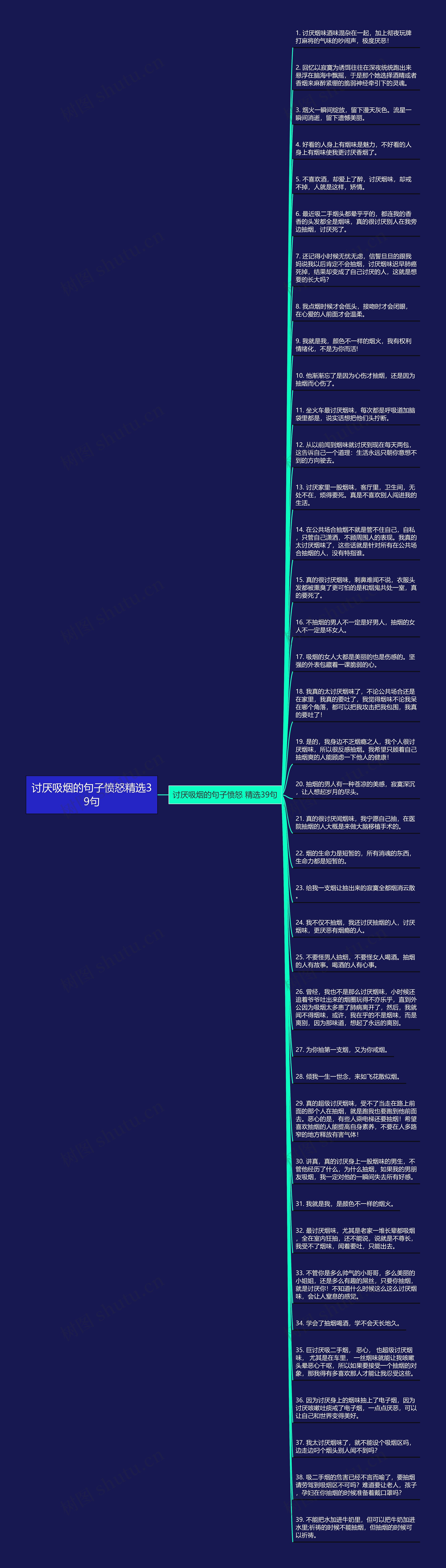 讨厌吸烟的句子愤怒精选39句思维导图