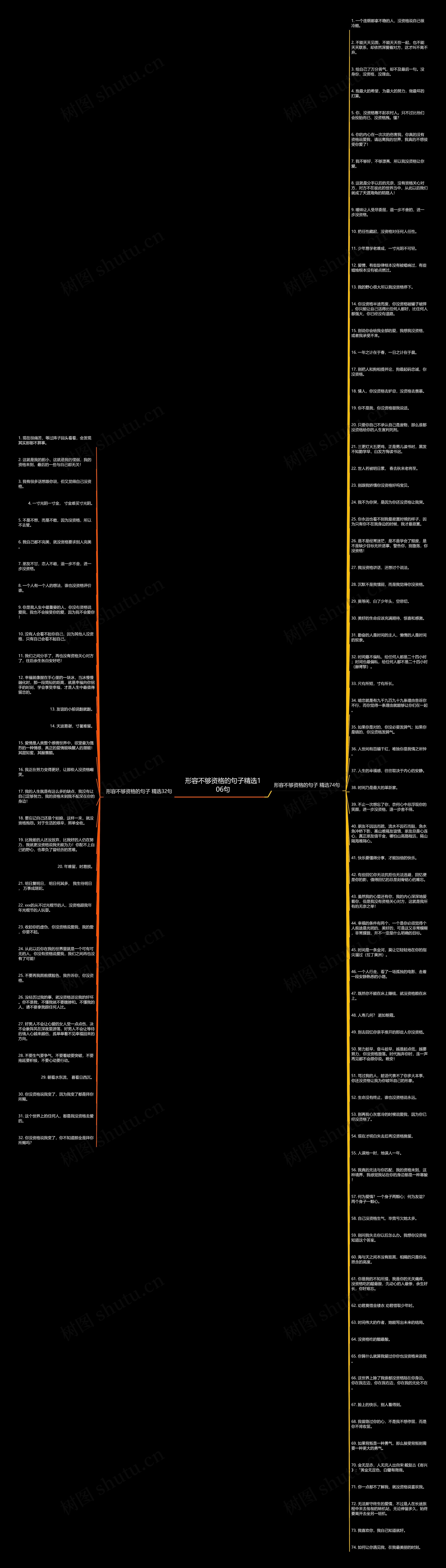 形容不够资格的句子精选106句思维导图
