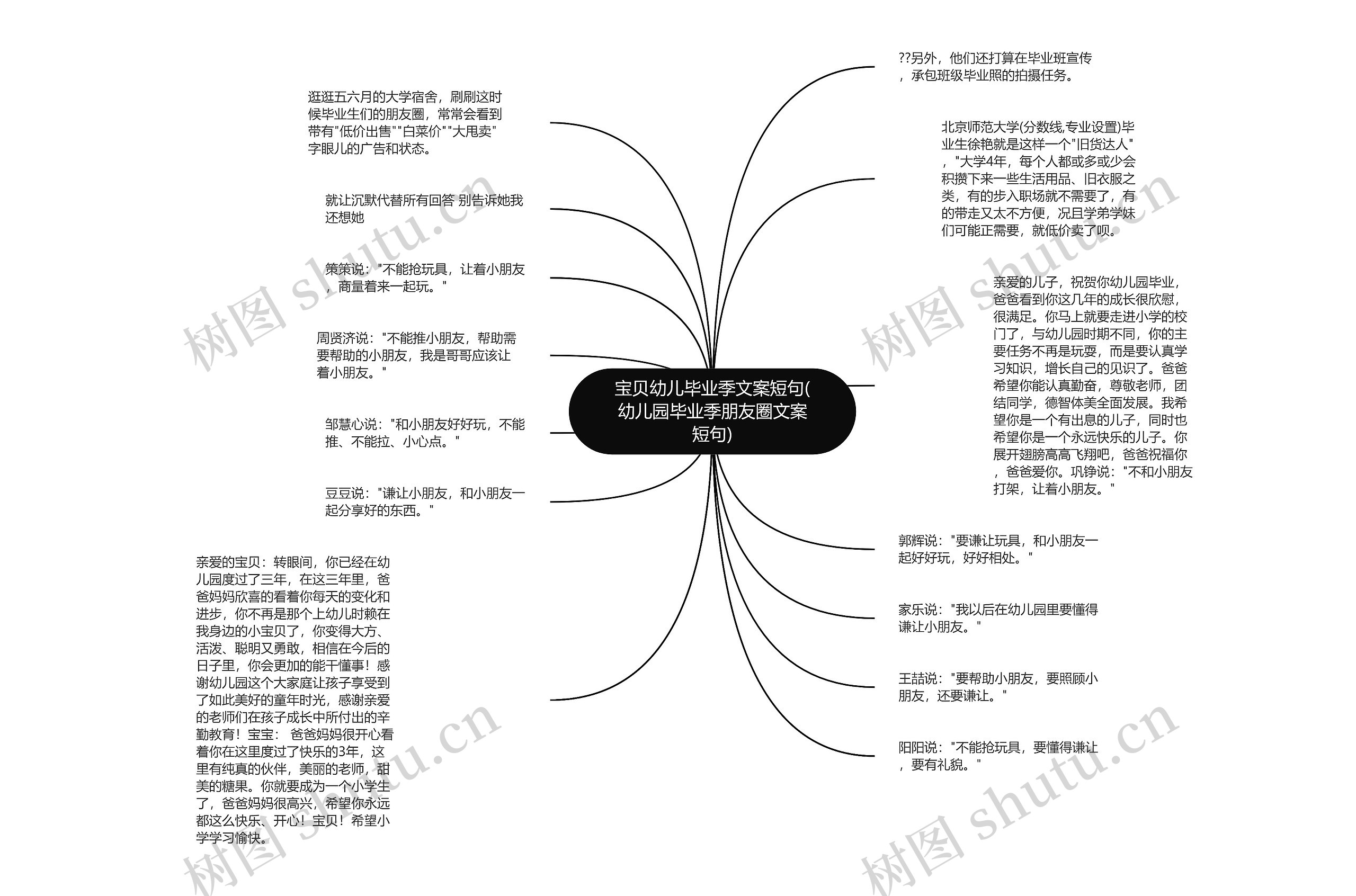 宝贝幼儿毕业季文案短句(幼儿园毕业季朋友圈文案短句)思维导图