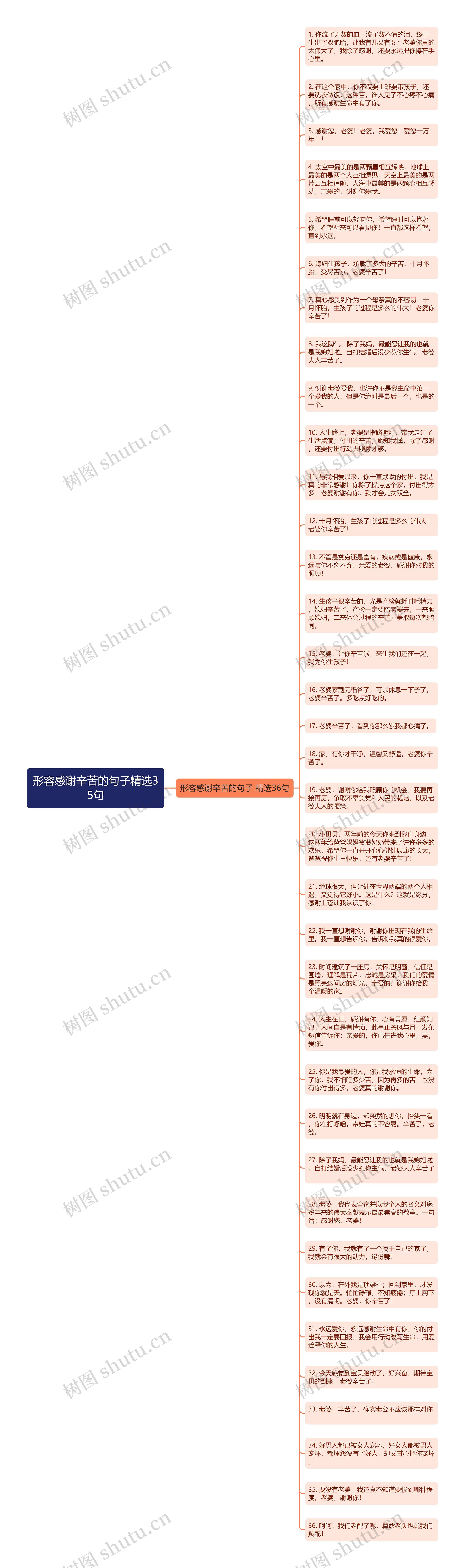 形容感谢辛苦的句子精选35句思维导图