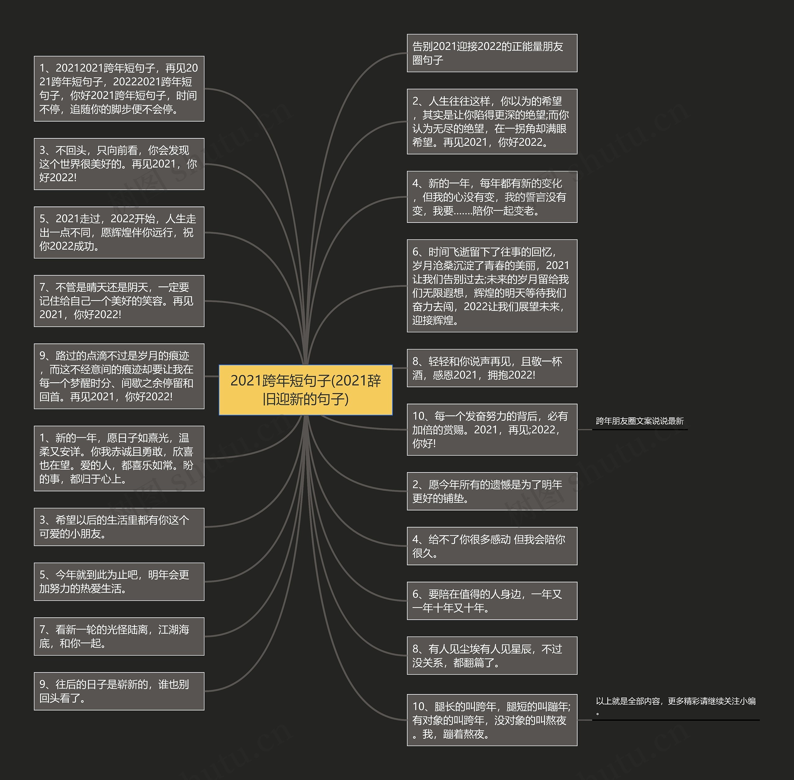 2021跨年短句子(2021辞旧迎新的句子)思维导图