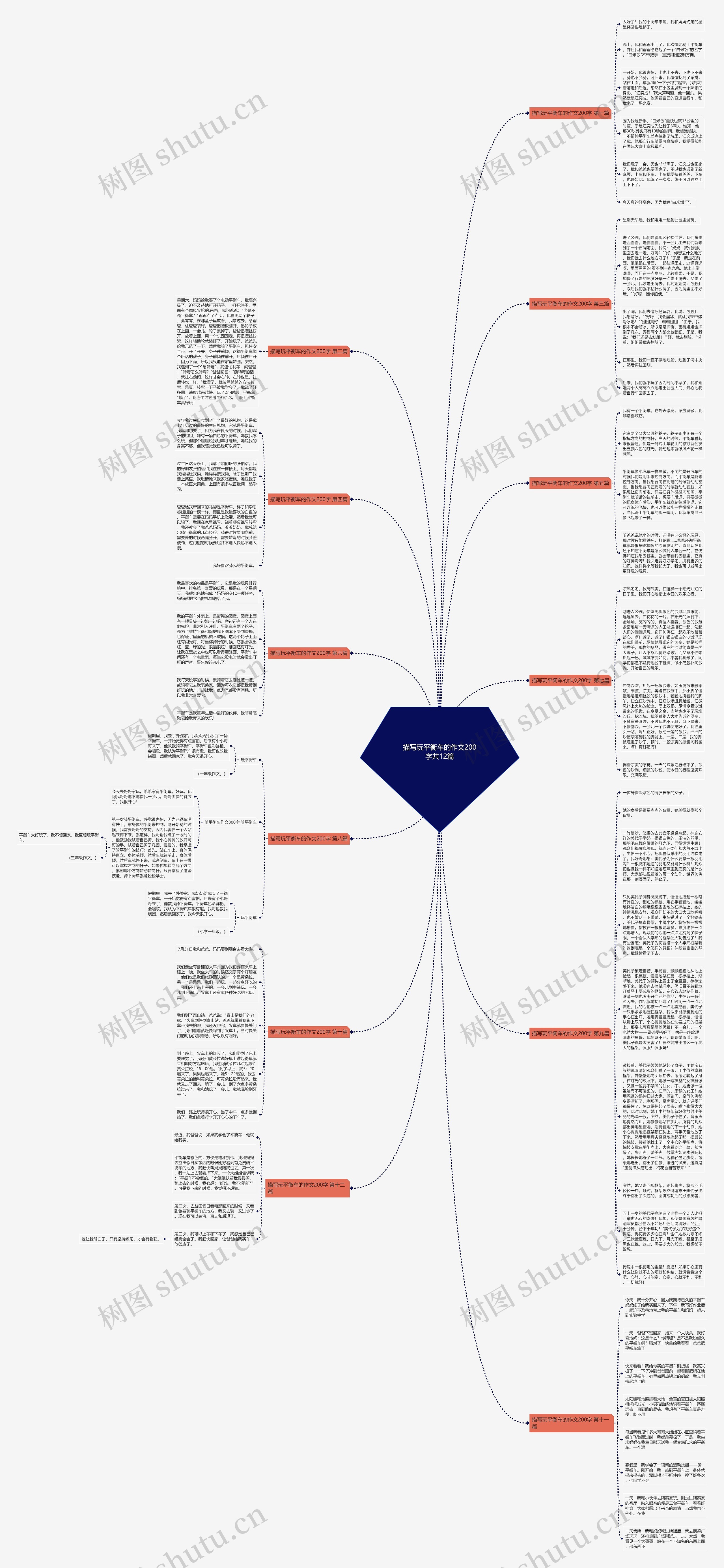 描写玩平衡车的作文200字共12篇思维导图高清图 描写玩平衡车的作文200字共12篇思维导图