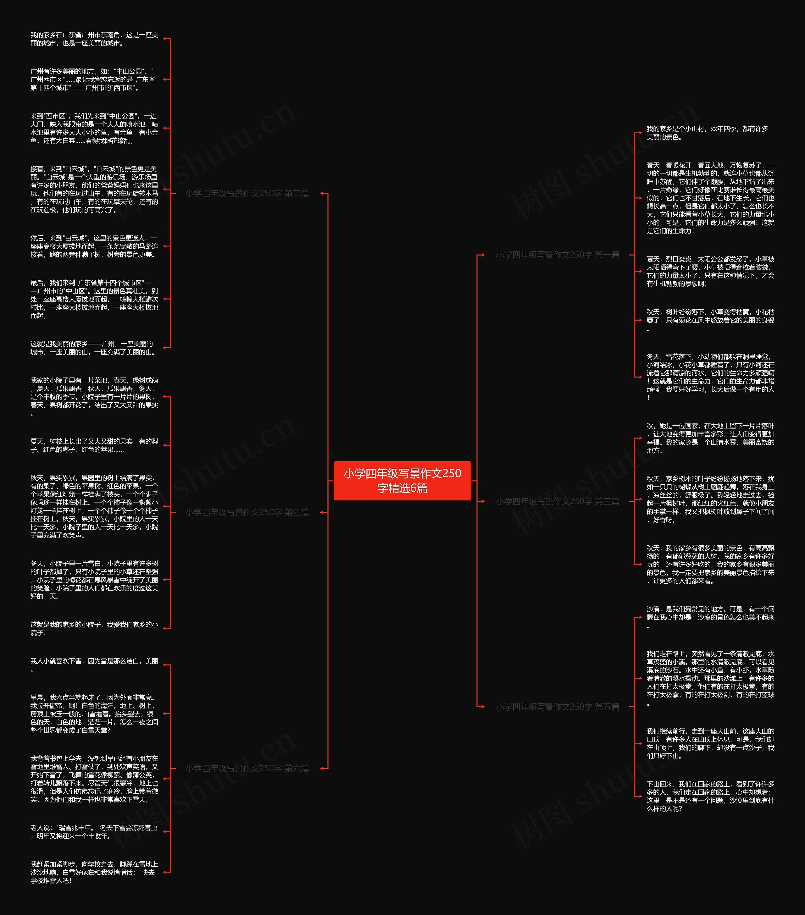 小学四年级写景作文250字精选6篇思维导图