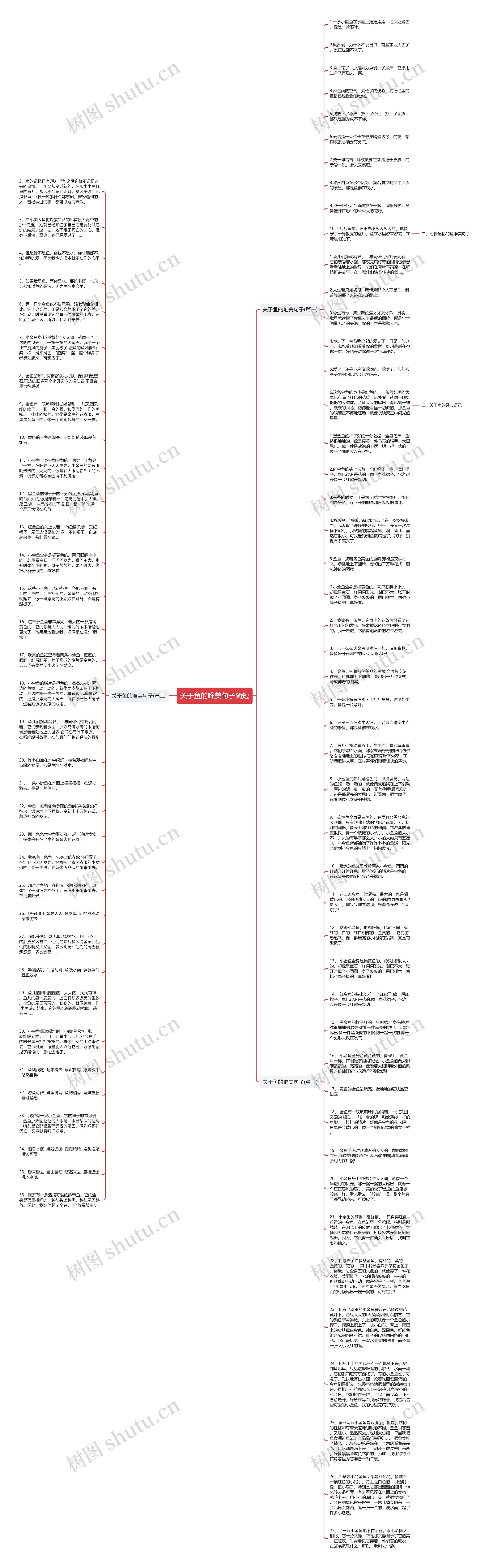 关于鱼的唯美句子简短思维导图
