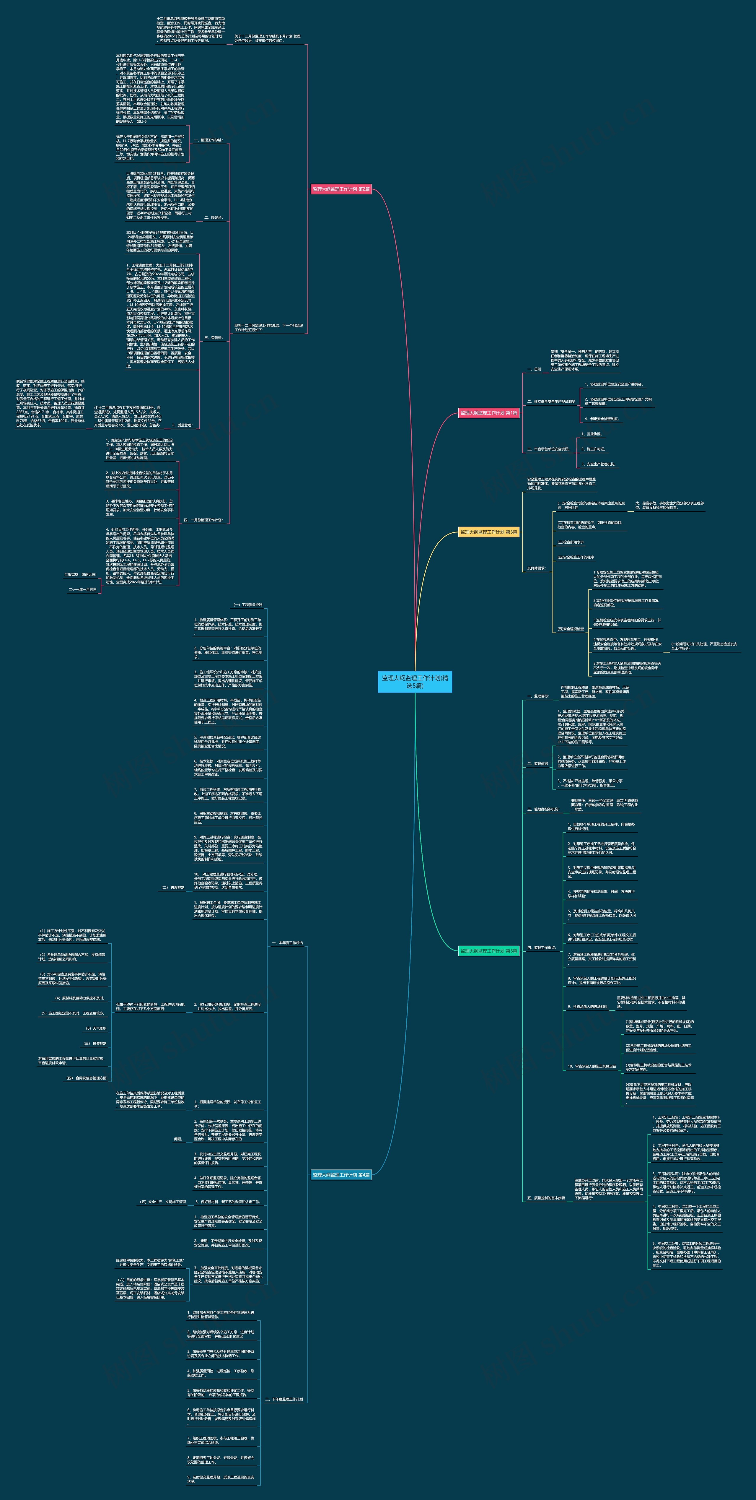 监理大纲监理工作计划(精选5篇)思维导图