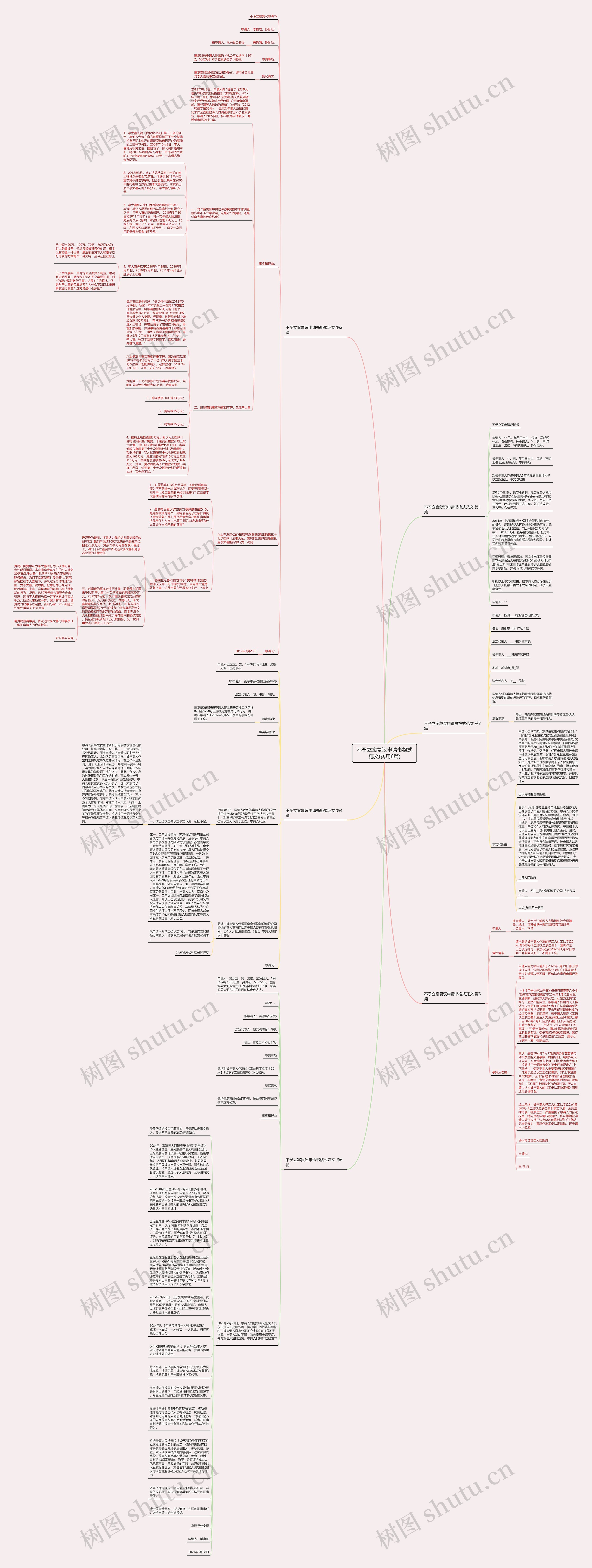 不予立案复议申请书格式范文(实用6篇)思维导图高清图 不予立案复议申请书格式范文(实用6篇)思维导图