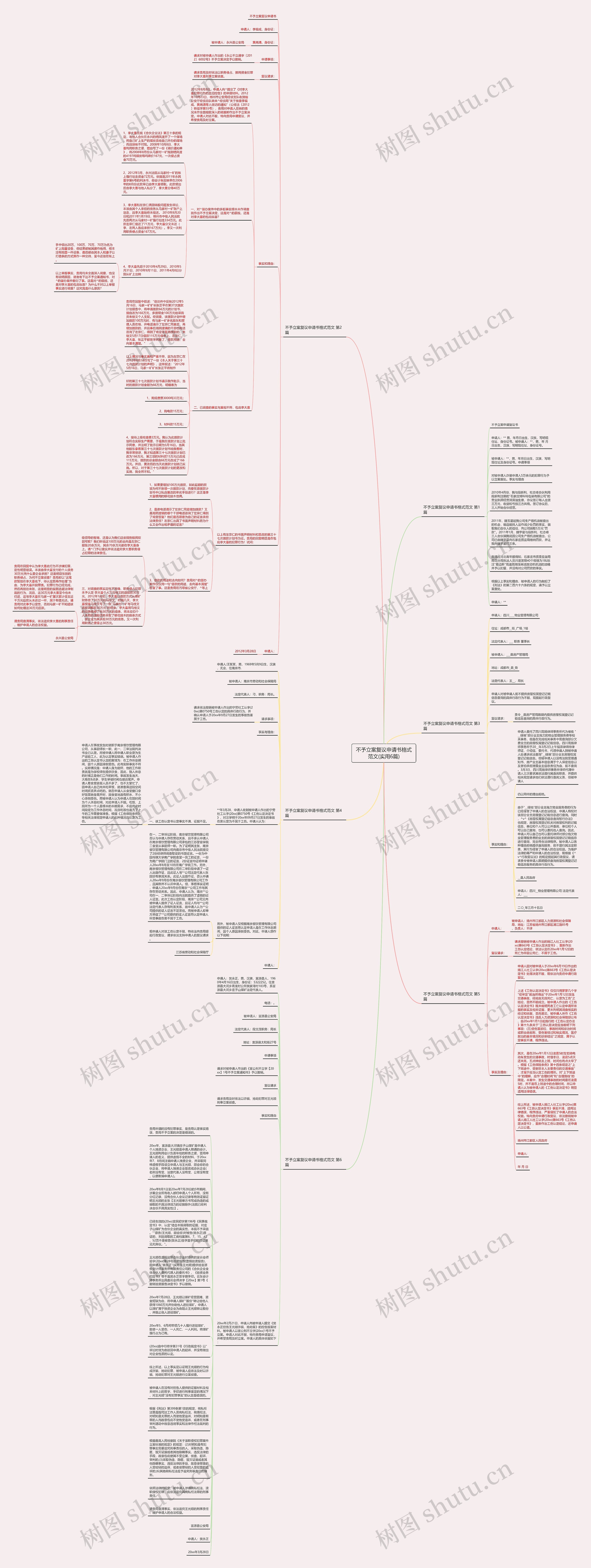 不予立案复议申请书格式范文(实用6篇)思维导图