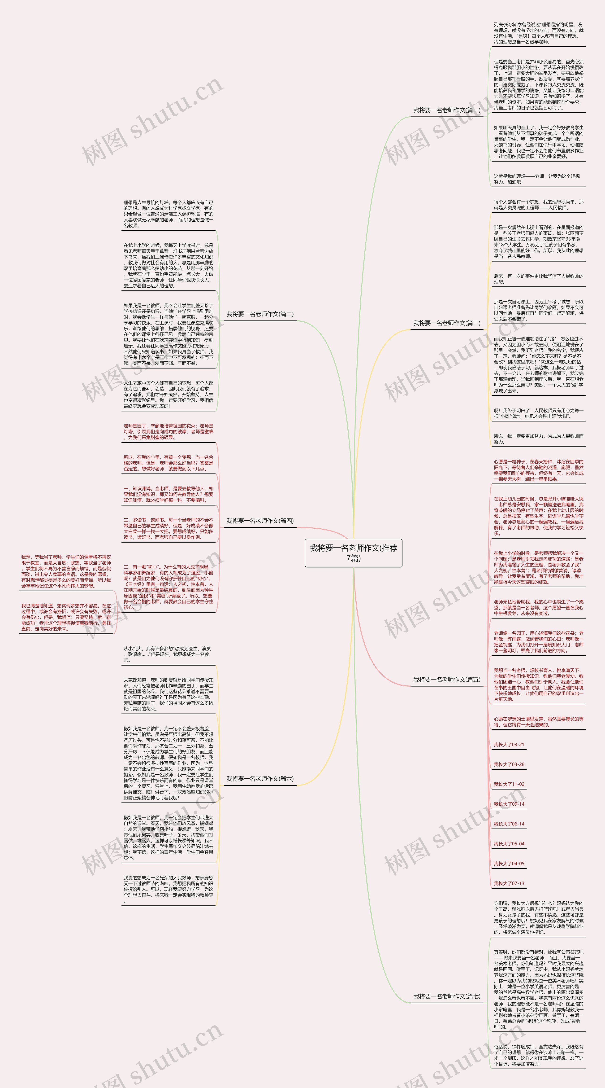我将要一名老师作文(推荐7篇)思维导图