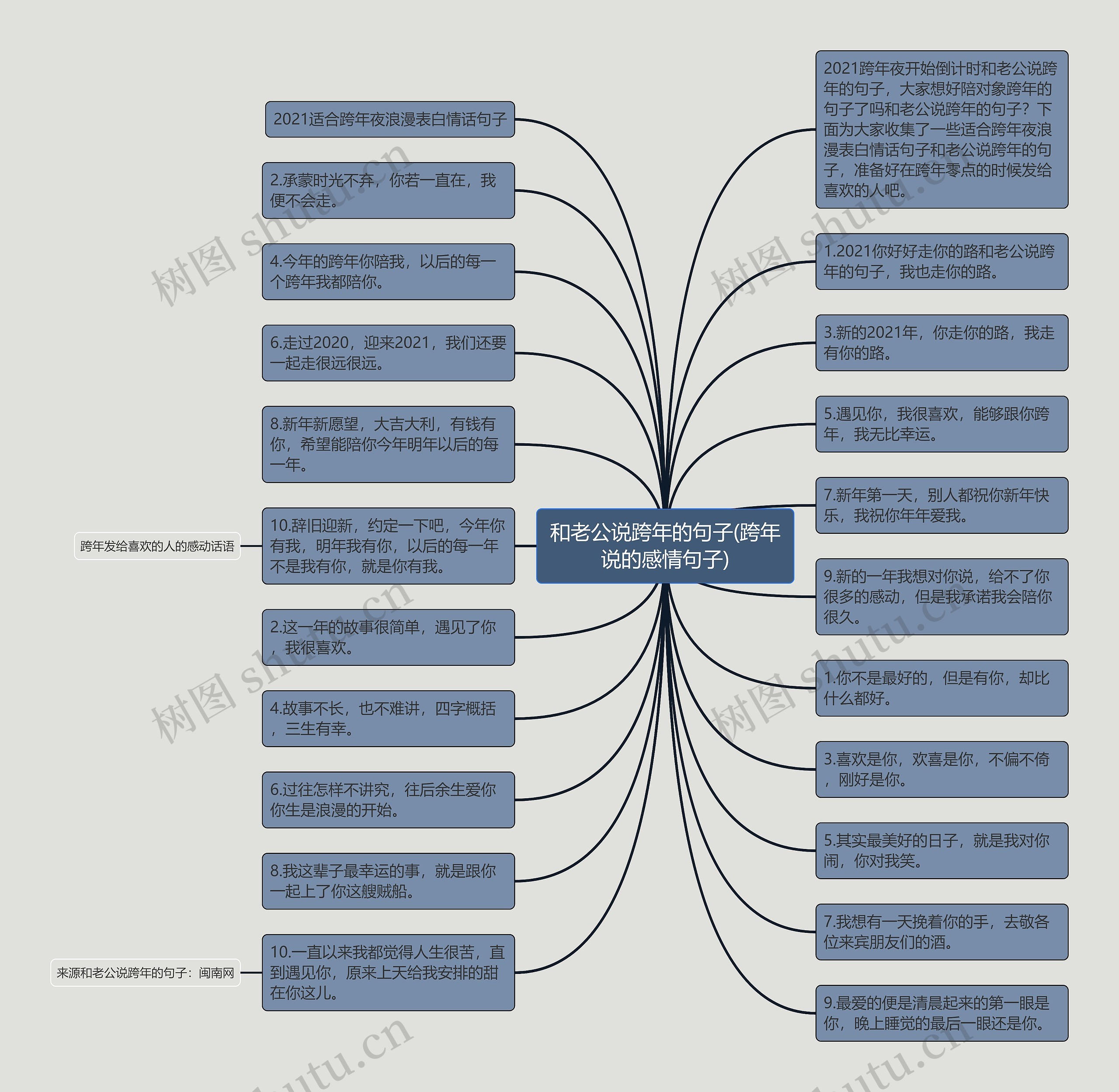 和老公说跨年的句子(跨年说的感情句子)思维导图