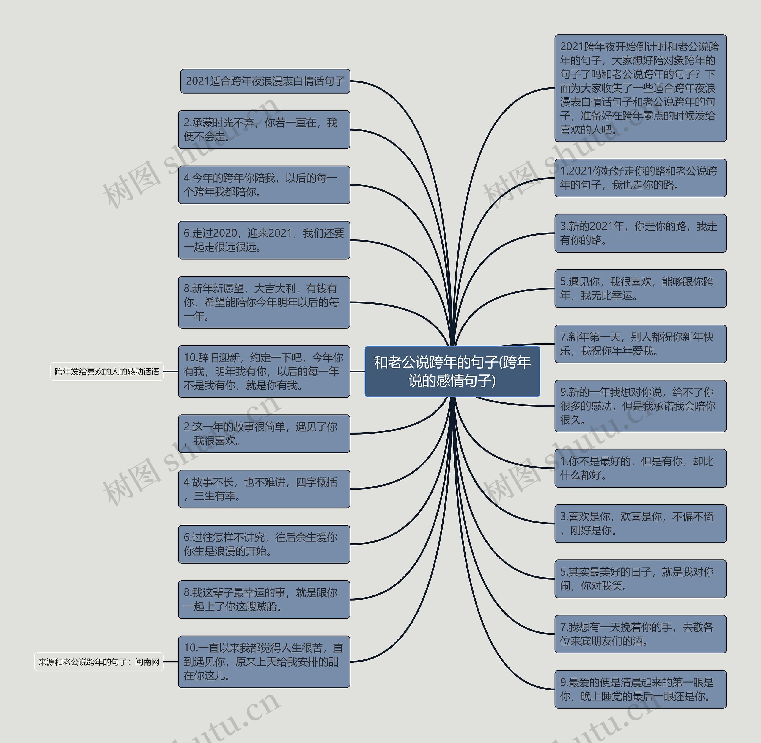 和老公说跨年的句子(跨年说的感情句子) 和老公说跨年的句子(跨年说的感情句子)