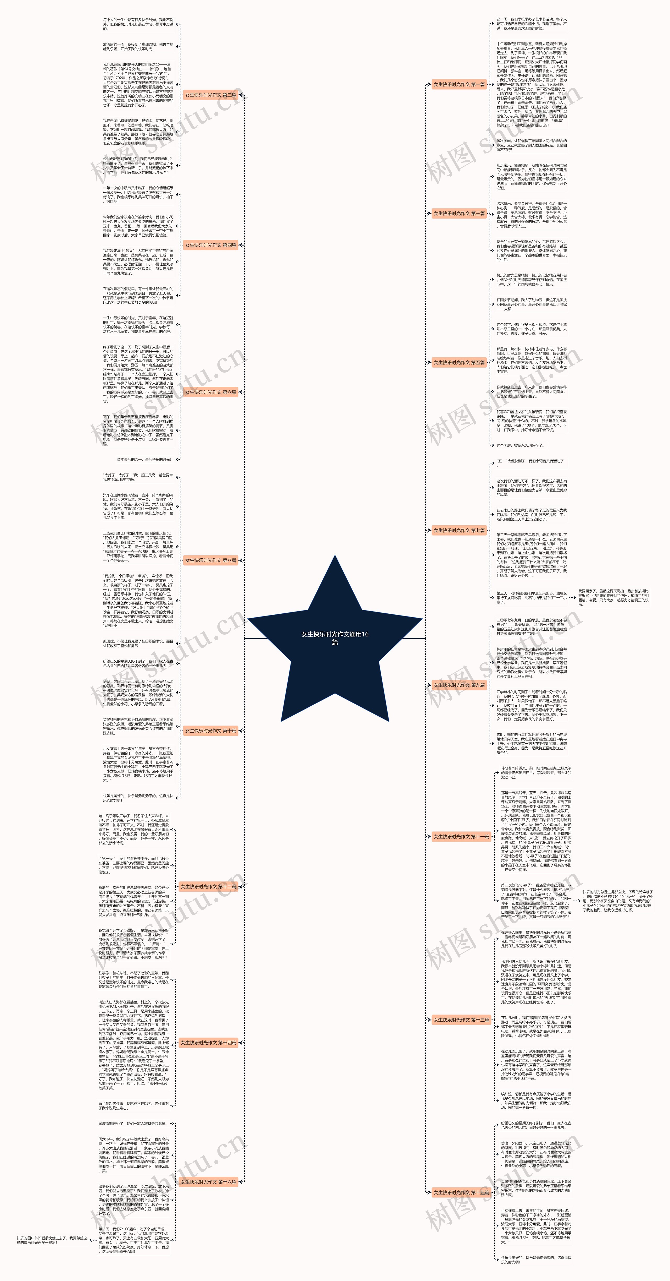 女生快乐时光作文通用16篇思维导图