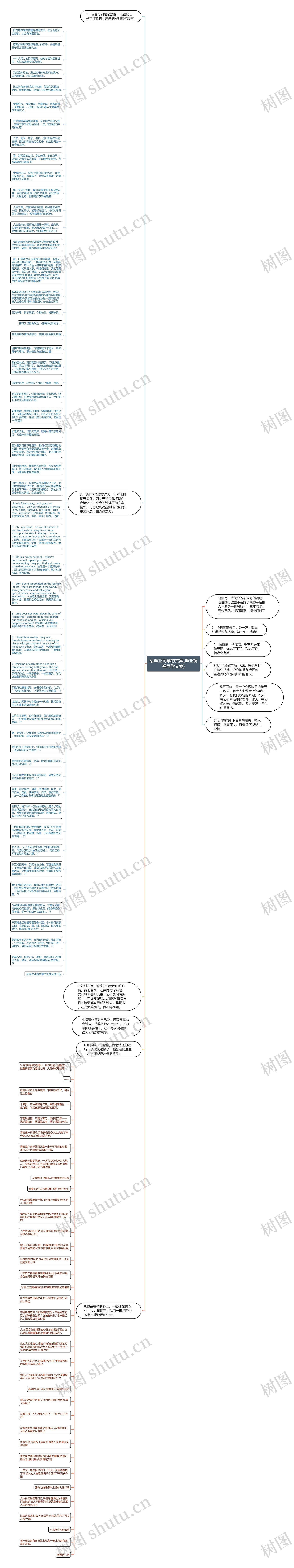 给毕业同学的文案(毕业祝福同学文案)思维导图