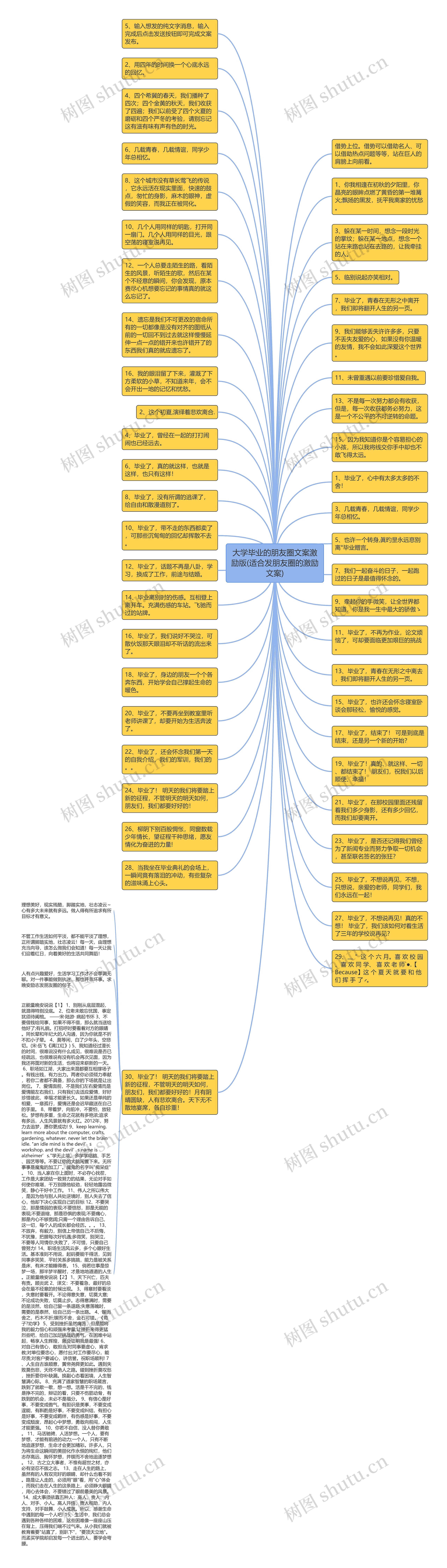 大学毕业的朋友圈文案激励版(适合发朋友圈的激励文案)思维导图