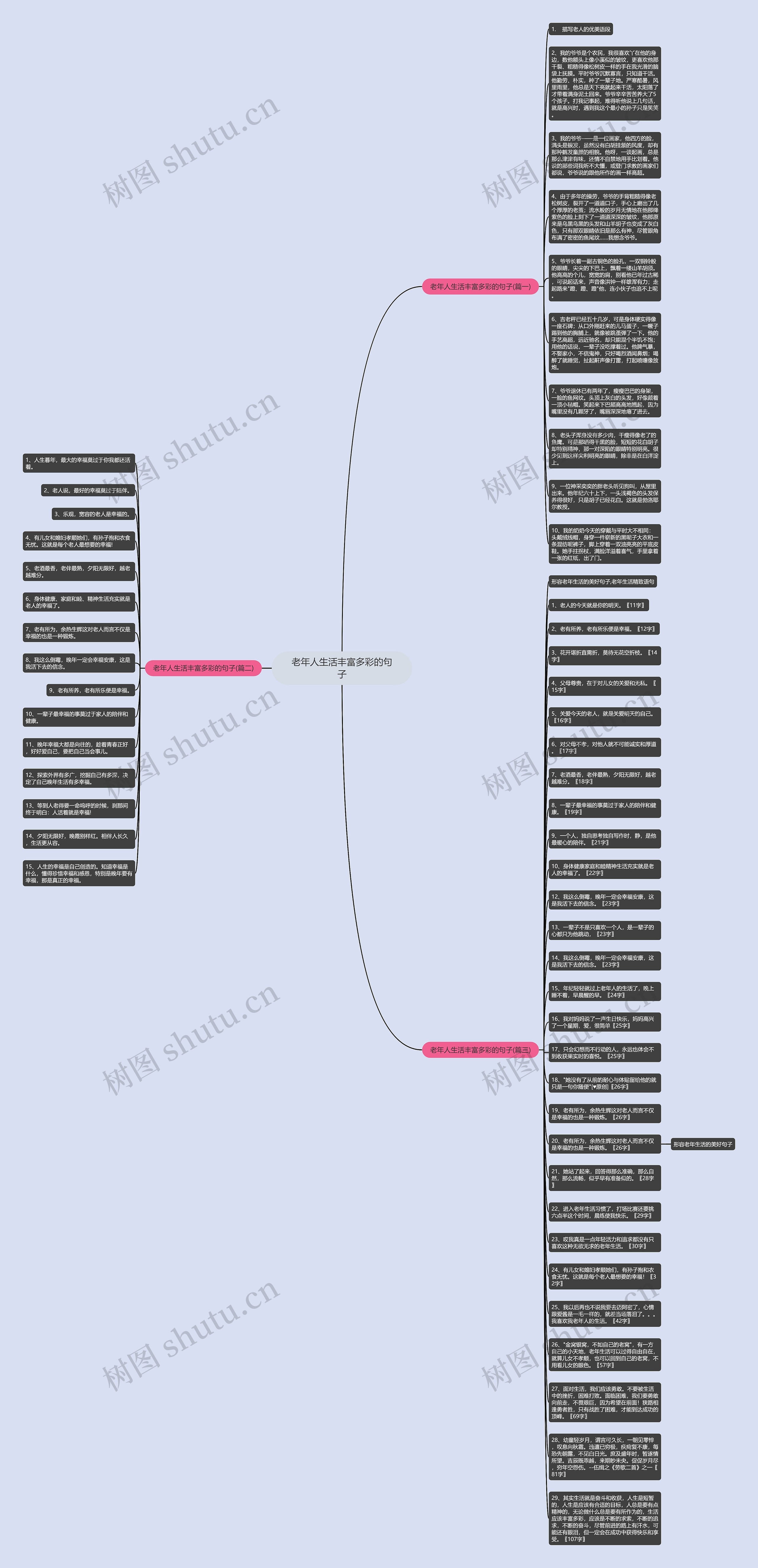 老年人生活丰富多彩的句子思维导图