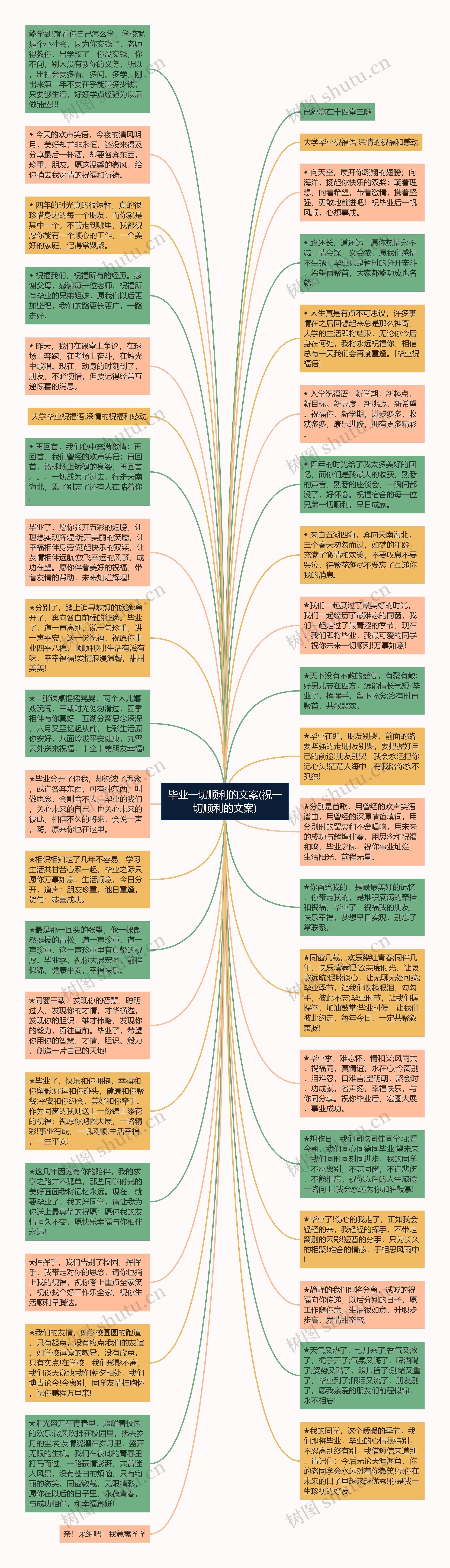 毕业一切顺利的文案(祝一切顺利的文案)